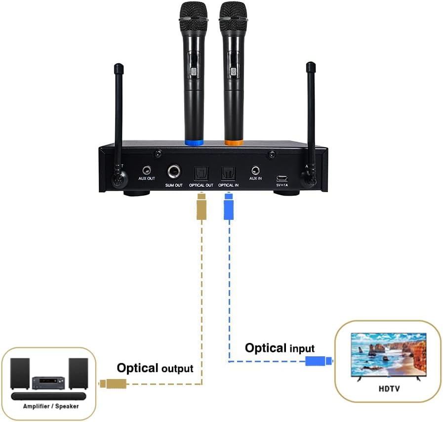 Sound Town 200 Channels Wireless Microphone Karaoke Mixer System, with 4 Metal Handheld Microphones, Optical (Toslink), AUX, for Smart TV, Home Theater, Sound Bar (SWM16-4MEGA)