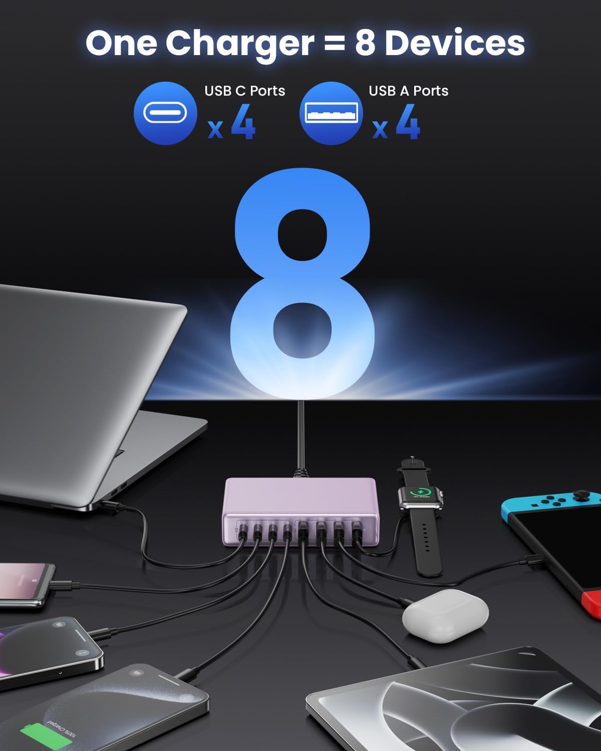 200W USB C Charger Block,8-Ports GaN III Fast Charging Station Hub,PD 65W Laptop Chargers Wall Charger Power Adapter for MacBook Pro/Air,DELL,Steam Desk,iPhone 16/15/14,iPad,Galaxy S25,Pixel-Purple