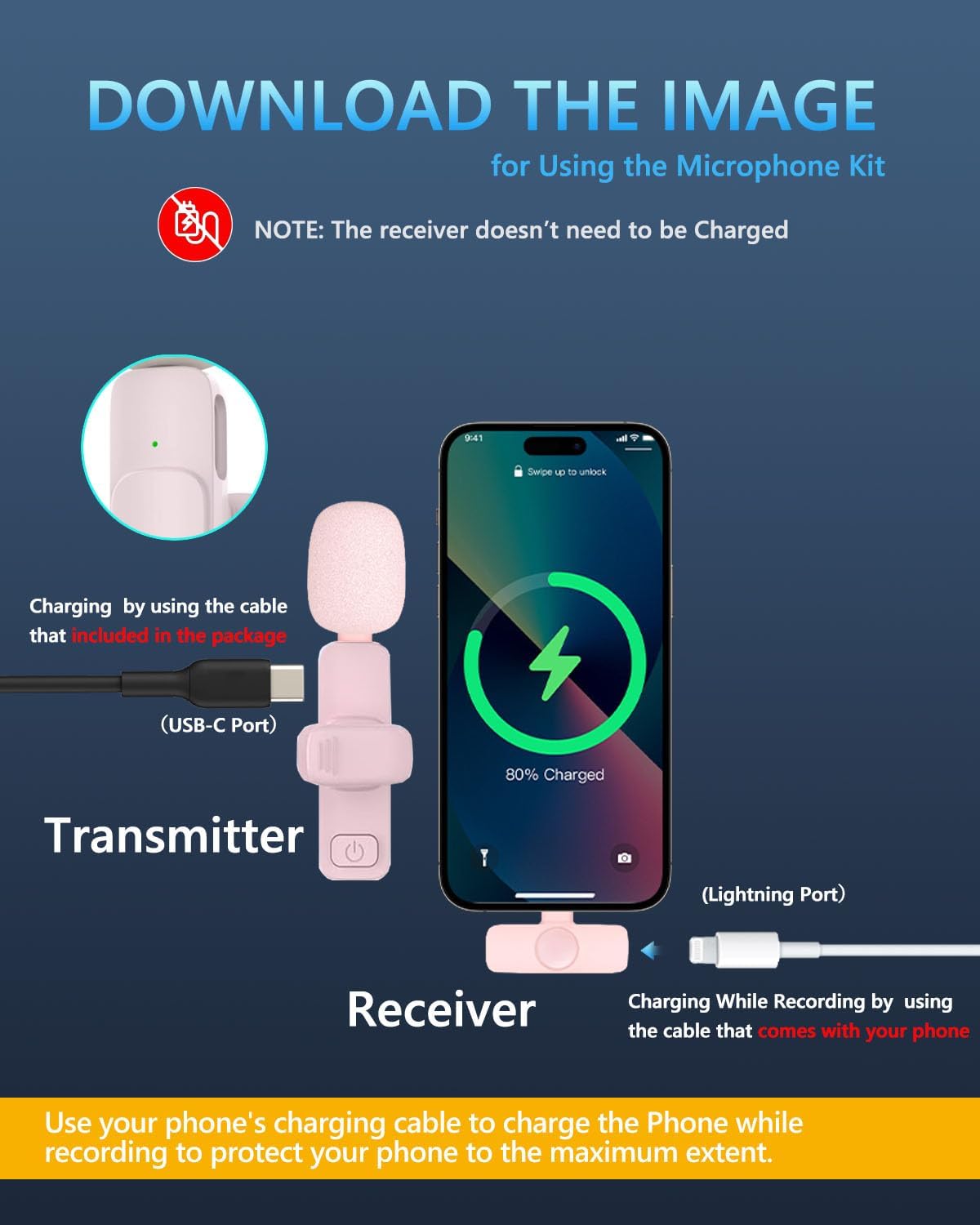 2 Pack Professional Wireless Lavalier Microphone for iPhone iPad (iPhone 14 and Below), Lapel Mics Plug-Play Clip on Lapel Mic for YouTube, Recording, Vlog, Facebook Live