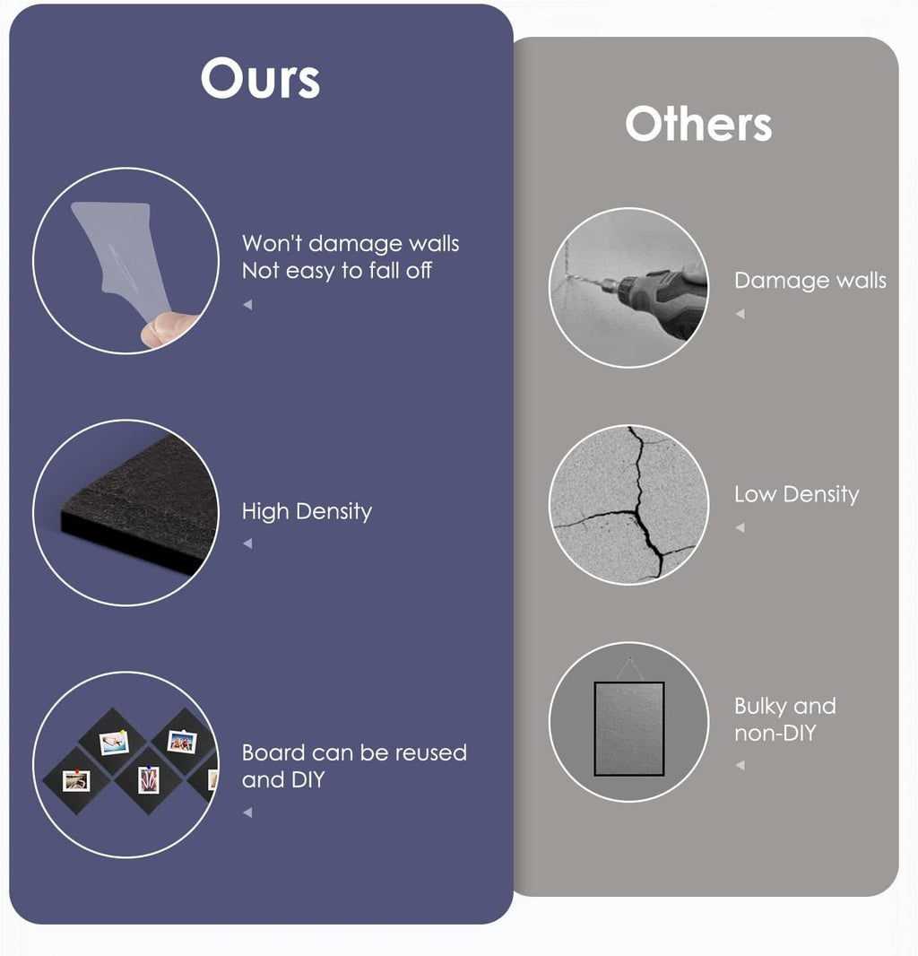 Cork Board for Wall,36"x24" 6 Pack Felt Wall Tiles with Safe Removable Adhesive Tabs,Bulletin Board for Home Office Kitchen,Pin Board Notice Board for Photos Memos,Black