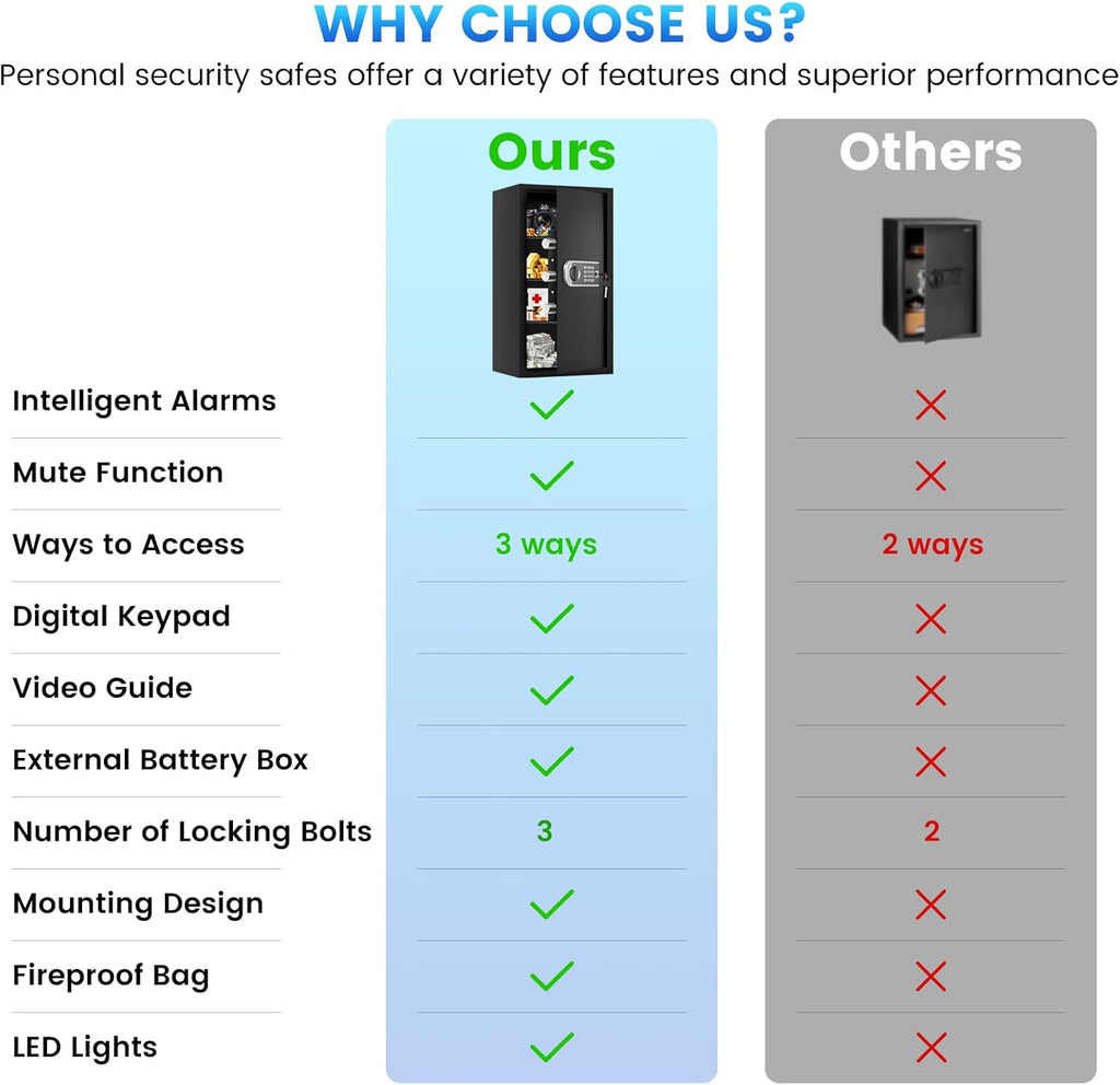 27.56"H Steel Safe Box, 6.0 Cuft Home Safes with Fireproof Waterproof Bag, Digital Security Safes with Programmable Keypad Keys, Smart Alert, Mute Mode, Anti-theft Safety Box for Documents Valuables