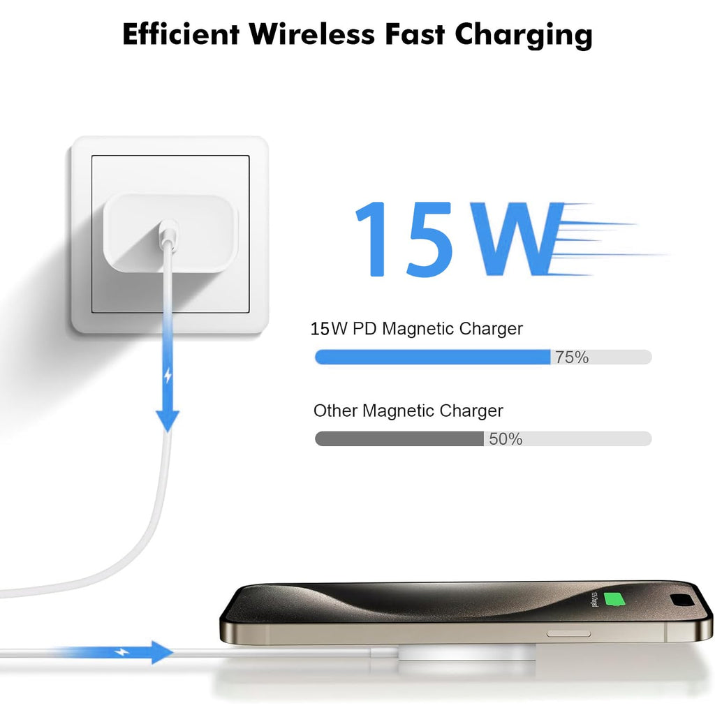 Magnetic Wireless Charger Fast iPhone Mag-Safe Charger for iPhone 16 Pro Max/16 Pro/iPhone15Pro Max/15 Plus/14/13/12/AirPods 3/2/Pro/Pro 2 Magnet Charging Pad Mag Safe Chargerwith Dual Charging Ports
