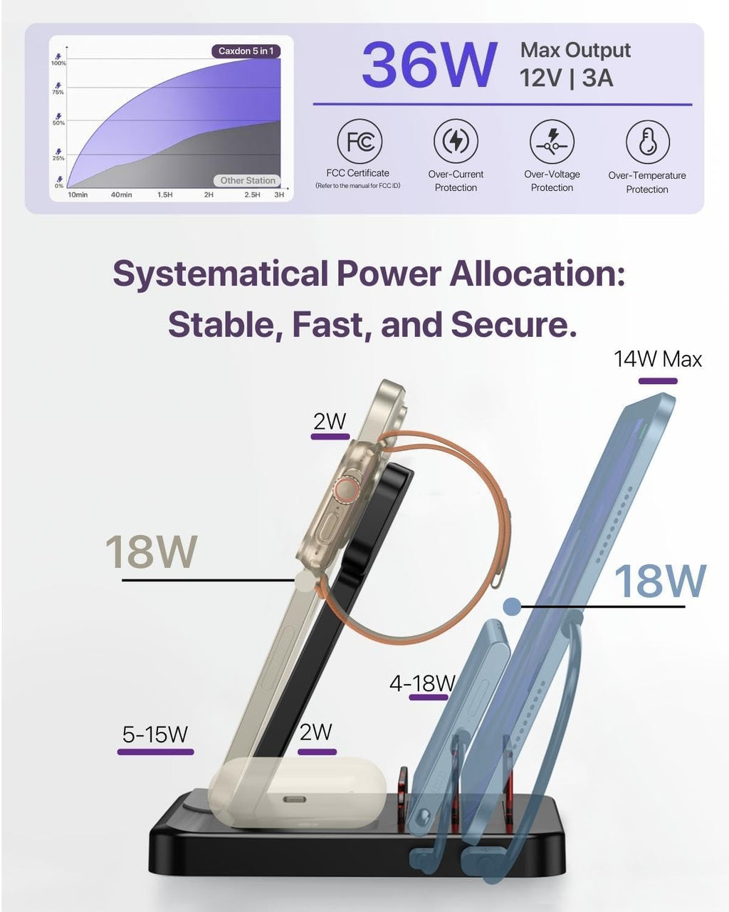 Intoval 5-in-1 Charging Station, for iPhones 17/17 Pro/17 Pro Max and Androids, iPad Pro/Air/Mini, Apple Watch 11/Ultra 3/Ultra 2/Ultra/10/9/8/7/SE, Wireless Charging Dock for Multiple Devices (Pink)