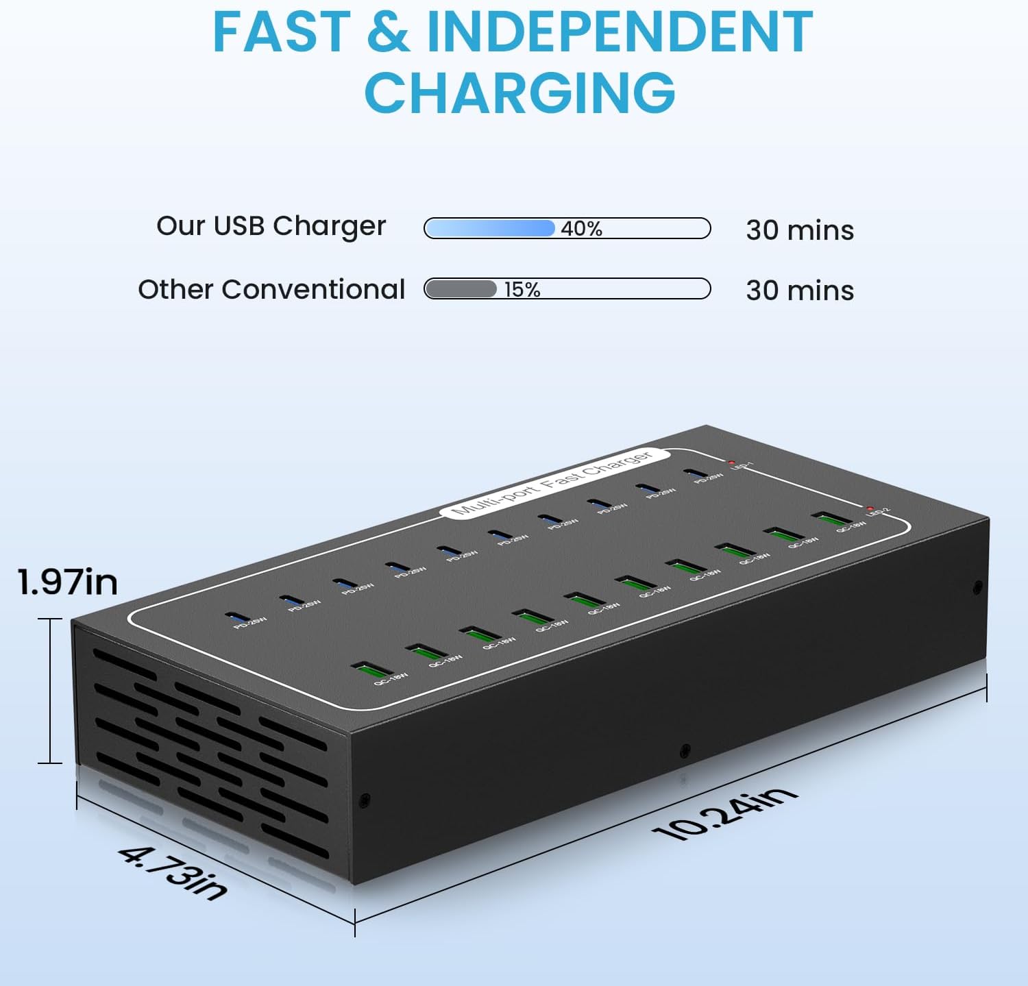 Fast USB Charging Station, 430W 20 Port (10 PD+10 QC) USB C Fast Charging Station for Multiple Devices, Power Charger Block with Intelligent Protection for iPhone iPad Cell Phone Tablet