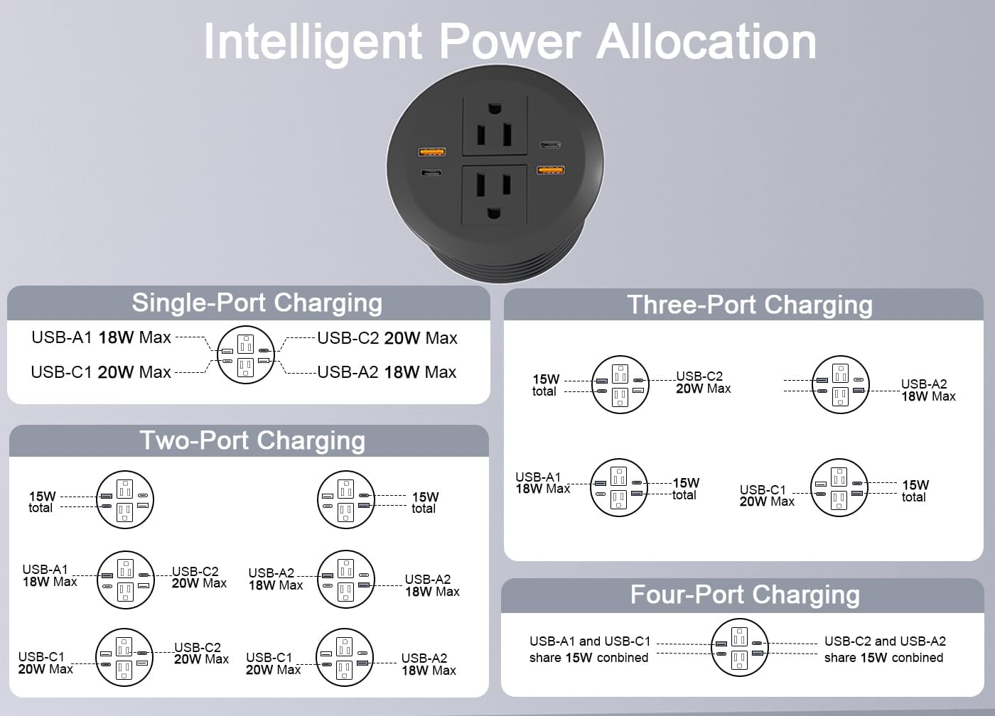 Desktop Power Grommet,Dual PD20W USB C,40W Total Output,4 USB Ports,Flush Mounted for 3-1/8" Desk Grommet Holes,Round Recessed Outlet,ETL-Certified,Flat Plug,6.4 ft,Black