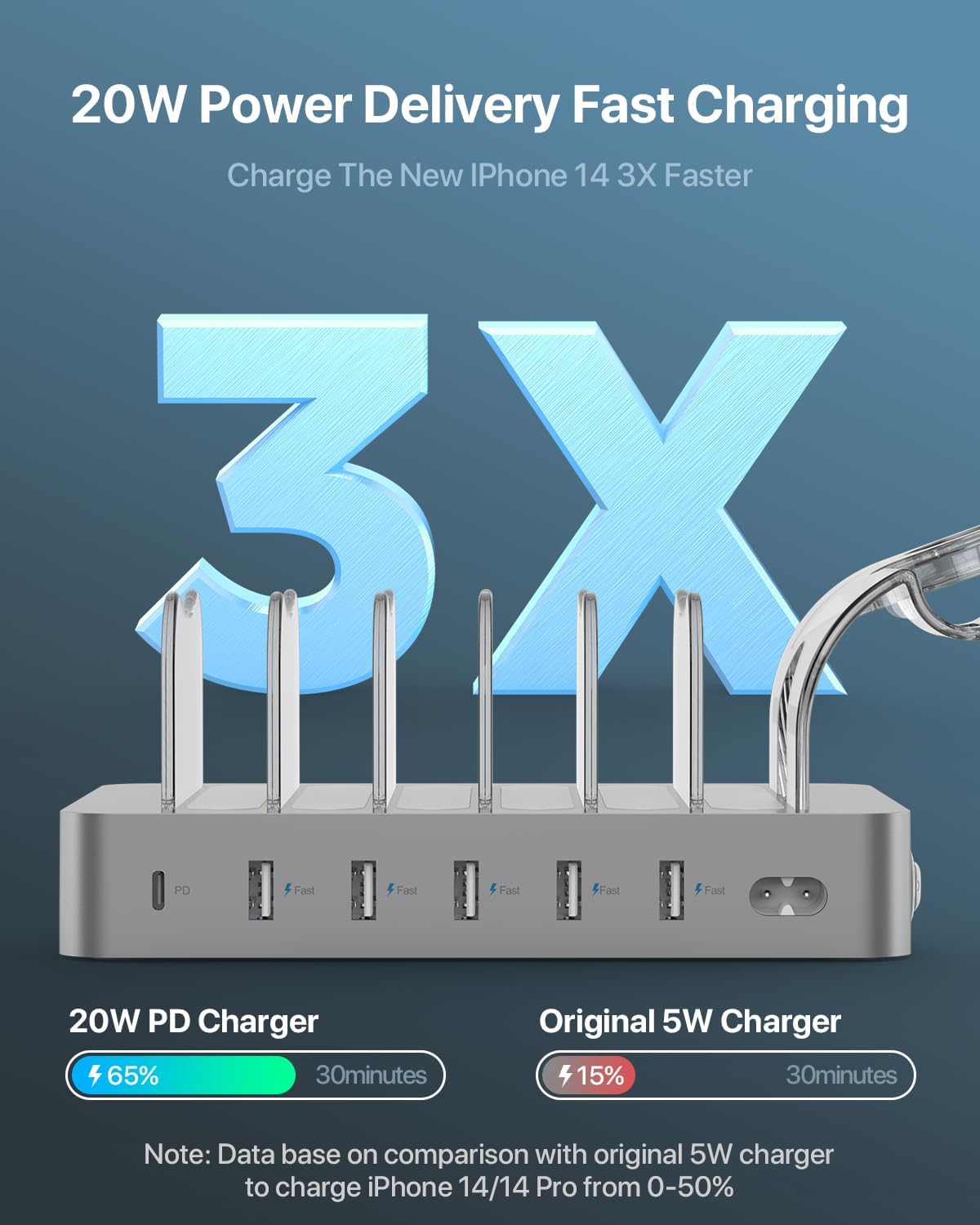 SooPii 60W 6-Port PD Charging Station for Multiple Devices, 20W PD USB C Fast Charging for lPhone 14/13/12,6 Short Cables Included, 2 in 1 Holder,for Phones,Tablets and Others