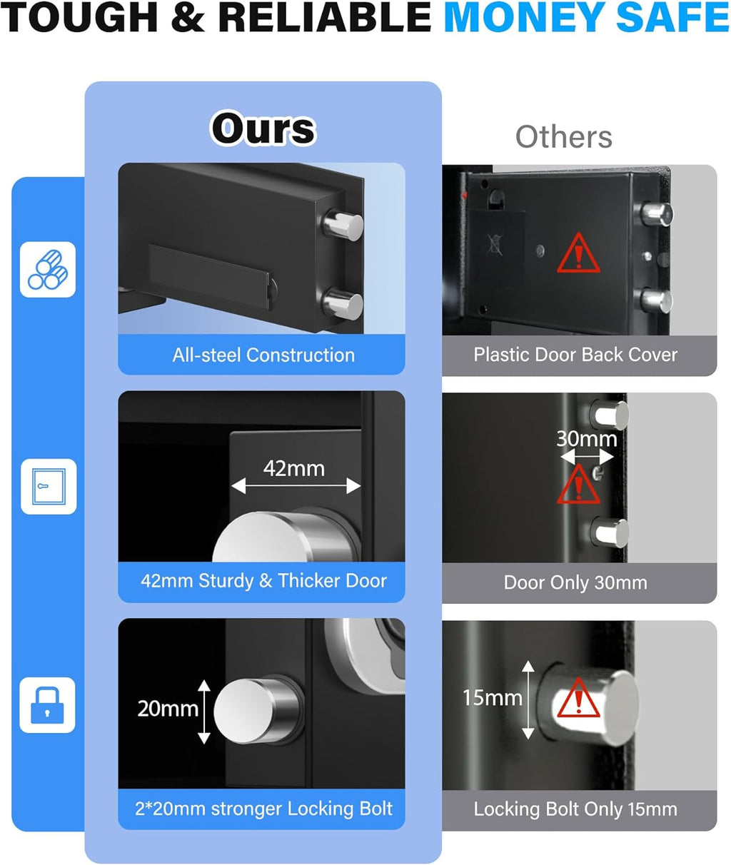 [UPGRADED] Small Safe Box for Home, 0.30 Cuft Mini Safes with Fireproof Waterproof Bag, Digital Money Safe with Programmable Keypad Spare Keys, Security Cash Box for Money Valuables