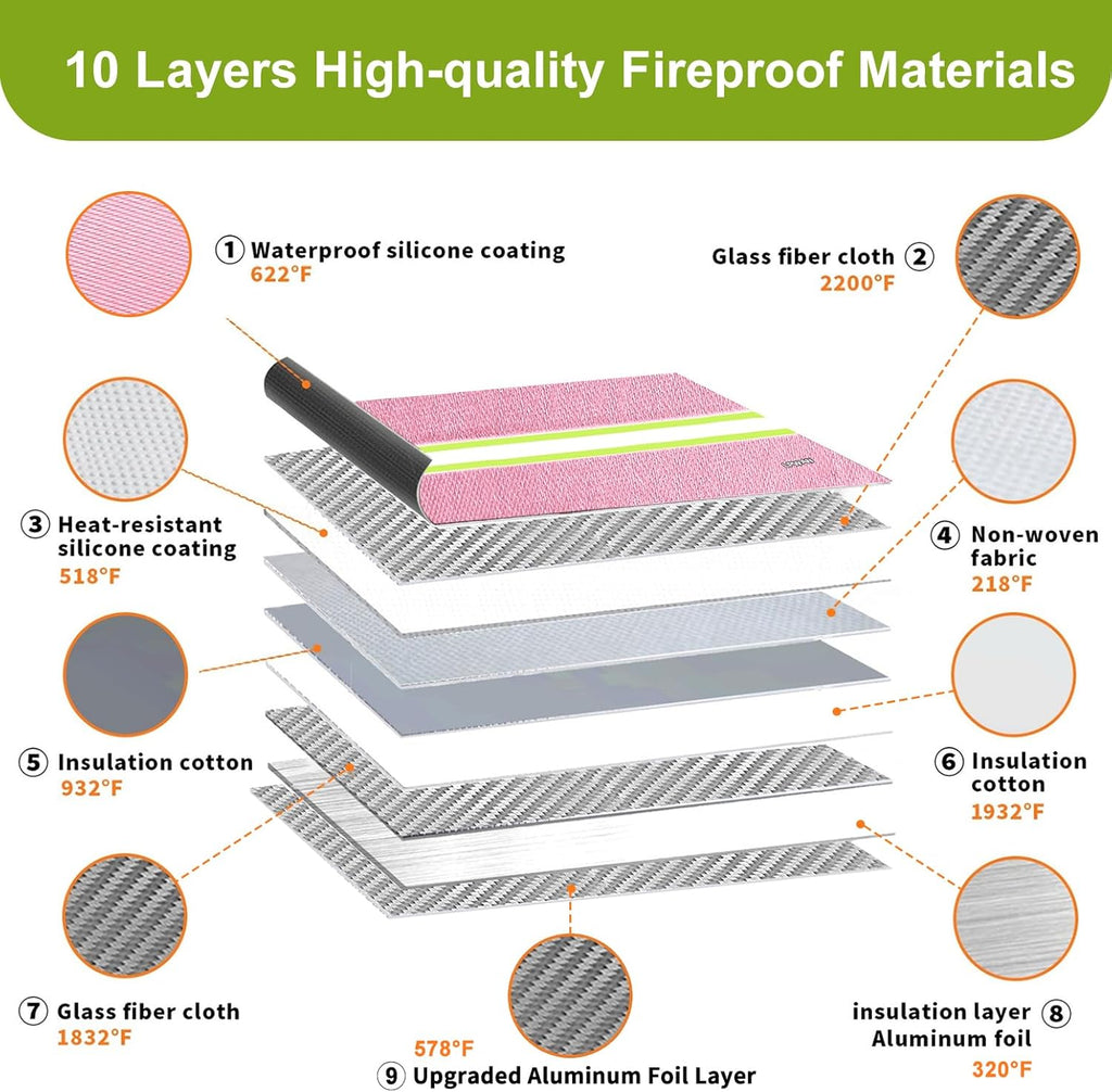 Upgraded Fireproof Money Bag,10 Layers of Heat Insulated Materials,6500F Fireproof,Waterproof Zipper,Reflective Strip,Document Bag with Handle for Cash,Important Documents（Not Suitable for A4 Files）