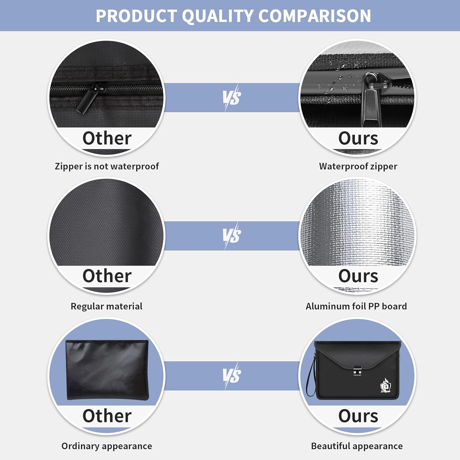 Fireproof Document Bag with Lock, 6400℉ Large Fire proof Money Bag (16.5"x12.2") for Cash Documents Organizer Safe, 12-Layers Waterproof Zipper Holder Protects Passport, Important Documents, Valuables