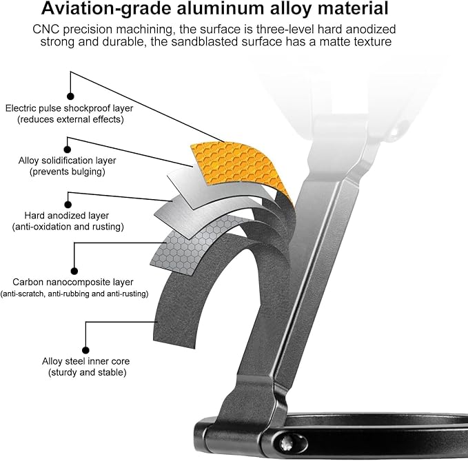Magnetic Ring Phone Holder for iPhone 16,Double Ring Adjustable Cell Phone Stand,Magnetic Phone Holder 360° Rotation Portable Mount for iPhone 15 14 13 12 Pro Max,Mag/Safe Case,Gym,Golf Cart
