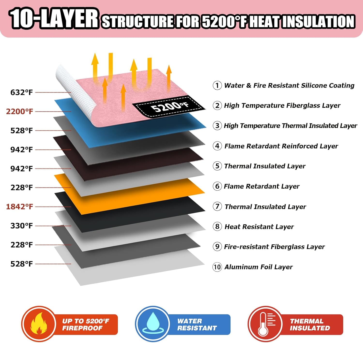 ROLOWAY Fireproof Document Bag (15.5 x 11.5 inch) with 2 Pockets and 5200℉ Aluminum Foil Layer, Fireproof Bag for Document Safe Fireproof Document Bag, Fireproof Money Bag (Pink)