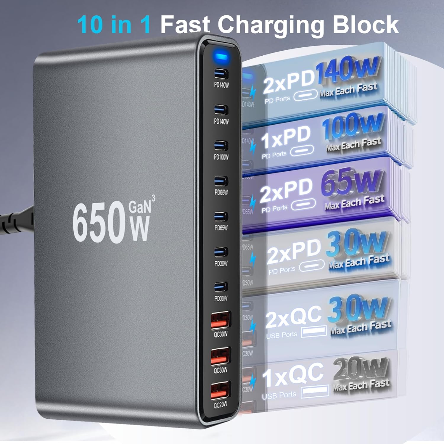 650W USB C Fast Charger Block, 10 Port USB Charging Station, GaN Ⅲ Pro Double 140W PD PPS Port Fast Charging Station,Laptop Wall Charger Compatible with DELL, HP, MacBook Pro,iPhone 17,Galaxy S24