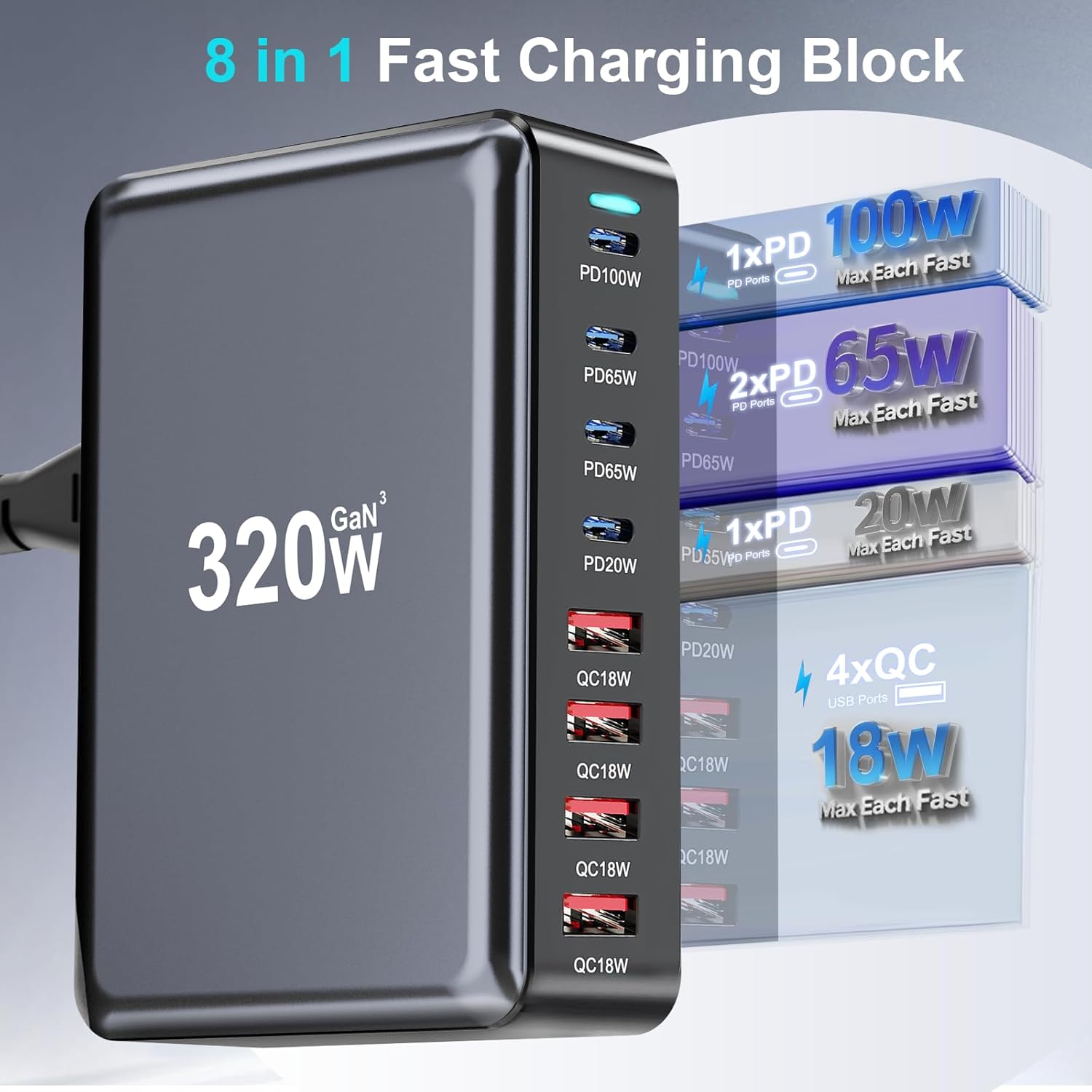 320W USB C Charger Block, 8-Port Fast USB Charging Station Hub PD 100W GaN Ⅲ Pro Charging Station for Multiple Devices, Laptop Charger Adapter Compatible with MacBook, DELL, iPad, iPhone, Samsung etc