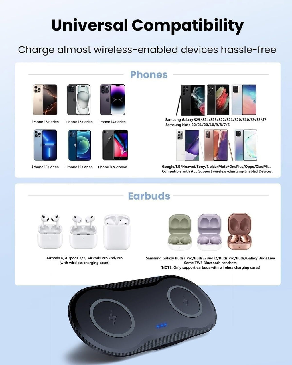 40W Wireless Charging Pad, Dual 20W Fast Wireless Charging Mat for iPhone 16 15 14 13 12 11/SE/X/XS,Apple Airpods 4/3/Pro,15W Wireless Charger Station for Samsung Galaxy/Note/Bud+ (Black)