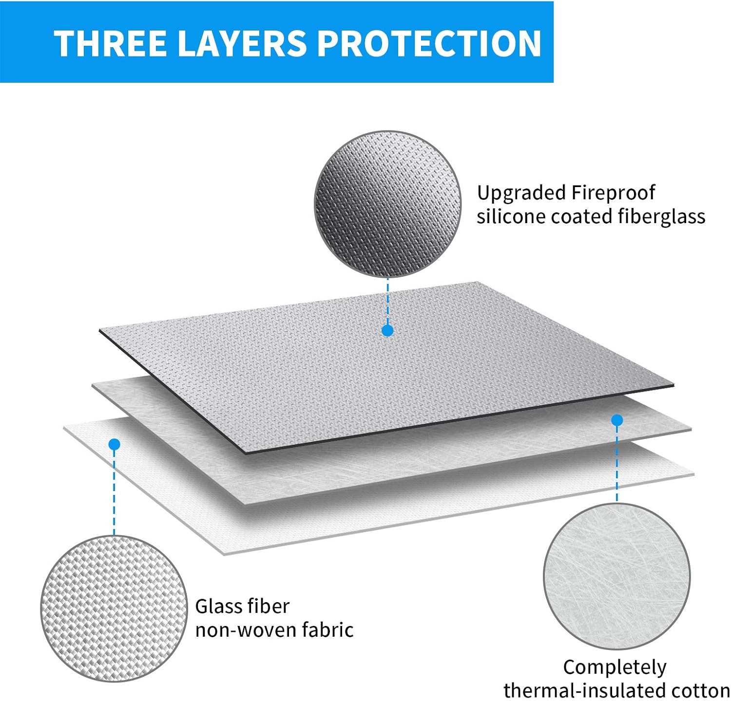 TuoBak's Fireproof Waterproof Document Bag with Zipper,Heat Insulated Upgraded Fireproof Document Bag 15.8”x 12.6”×2.5” for Important Document Storage Organizer for Valuables, Legal Documents Safe