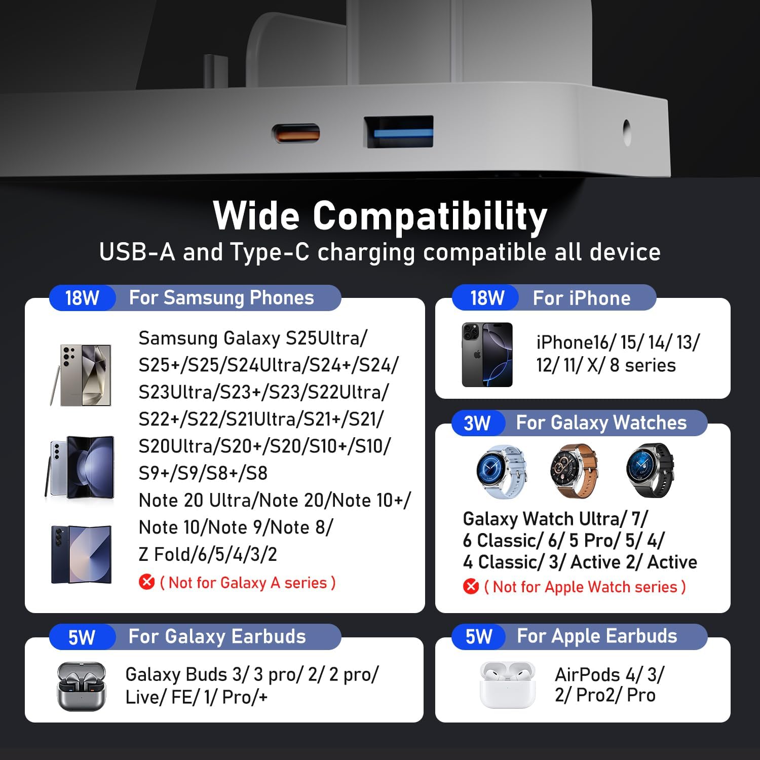 Wireless Charger for Samsung, 5 in 1 Wireless Charging Station for Samsung, Charger Dock Stand for Galaxy Watch Ultra 7 6 5 4 3, Galaxy S25 S24 Ultra S23 S22 S21, Note 20 10 Z Fold Buds, White