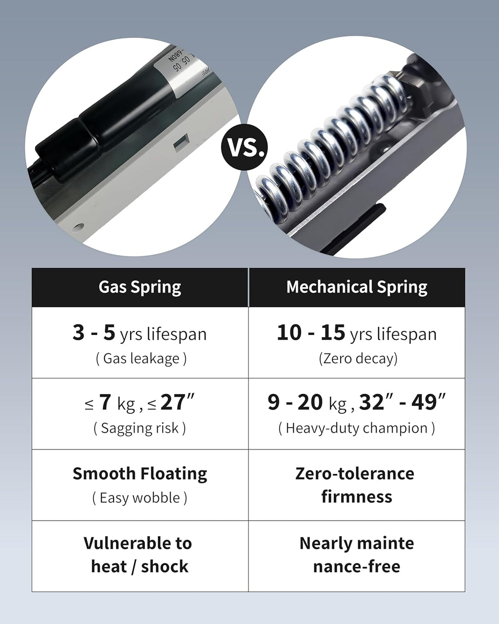 Dual Monitor Mount, Holds Screens up to 40 Inches and 25 lbs, Fully Adjustable Dual Monitor Arm with C-Clamp and Grommet Base, Aluminum, White