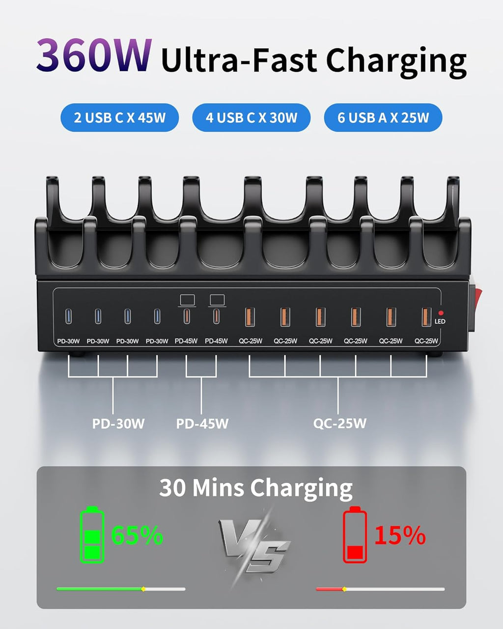360W Charging Station for Multiple Devices, 12-Port USB C Charging Station with Double 45W PD PPS Port, Multi Device Fast Charger Dock for MacBook Pro Laptop, iPhone, iPad, Tablet, Android Cell Phone