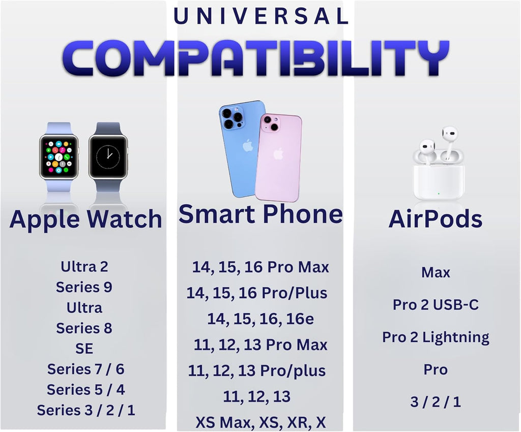 3-in-1 Magnetic Wireless Charger for iPhone, Apple Watch & AirPods – Fast Charging Station, Foldable Dock for Travel & Desk, Compatible with All iPhone Models, with 20W Adapter