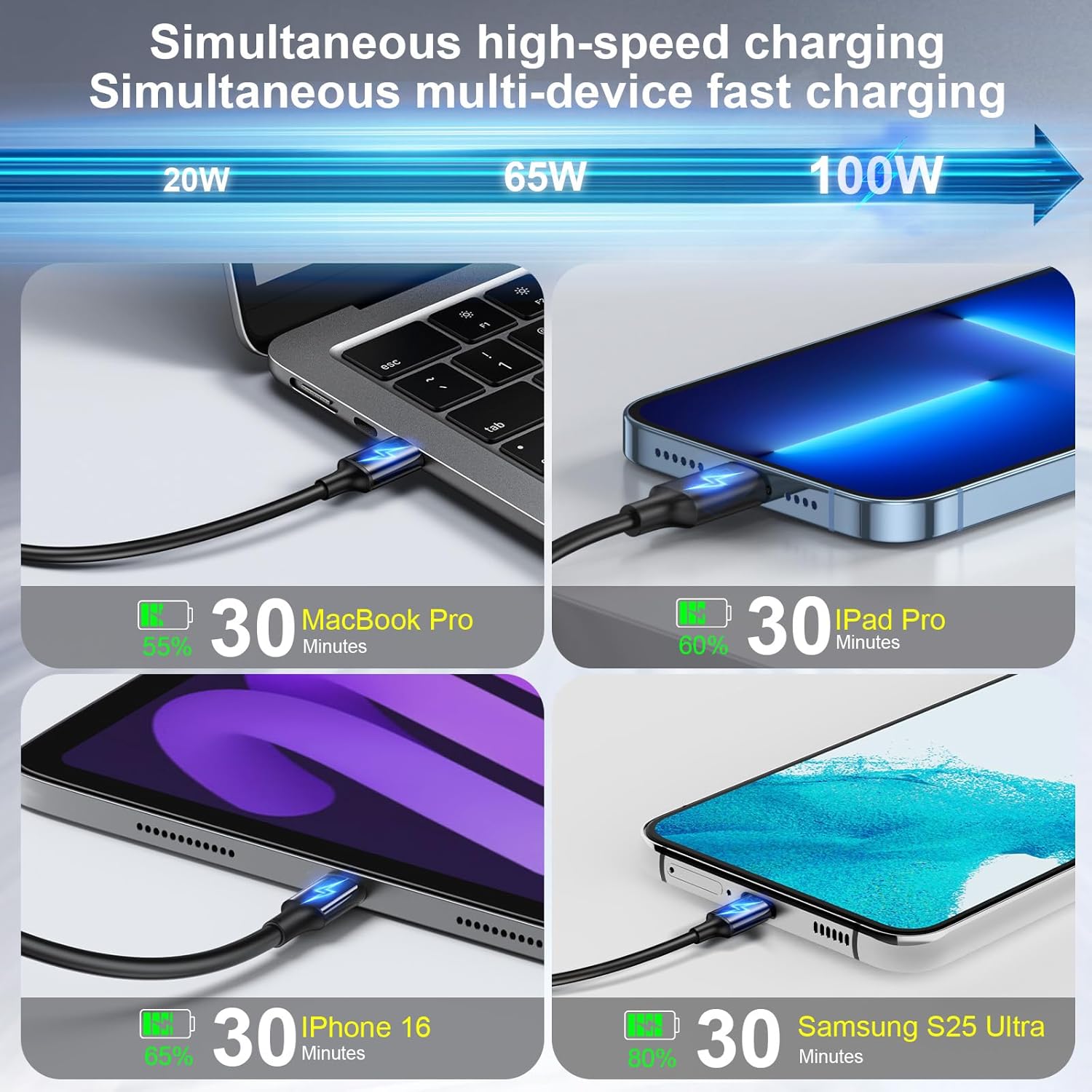 500W USB C Fast Charger Block, 8 Port USB Charging Station, GaN Ⅲ Pro Double 100W PD PPS Port Fast Charging Station for Multiple Devices,Laptop Wall Charger Compatible with MacBook, iPhone 17,iPad etc