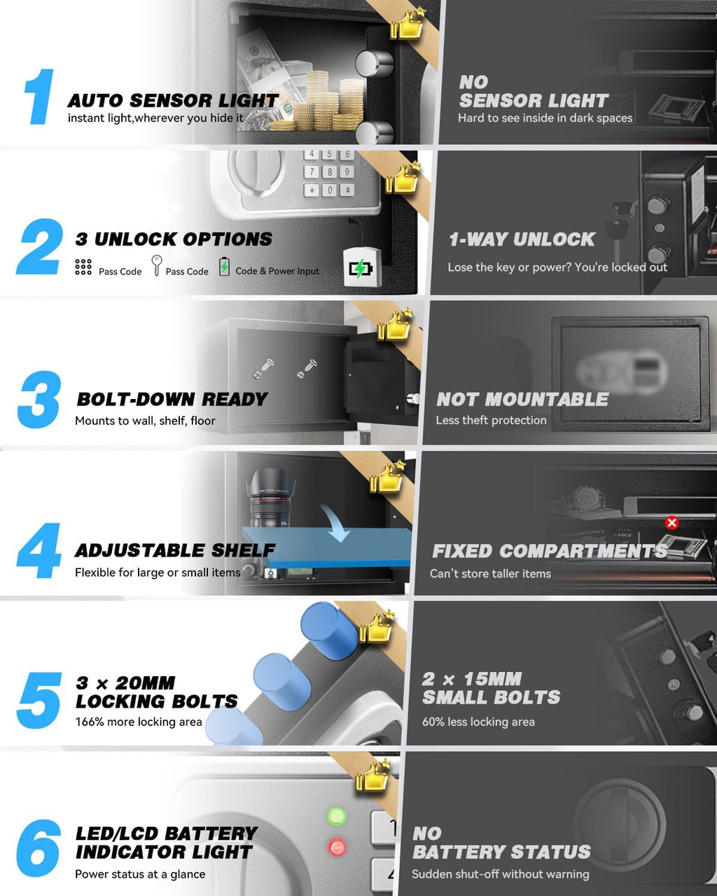 Medium Safe Box for Home - 2.0 CuFt Mountable Cabinet with Motion Light & Dual Alarm, Digital Keypad & Override Key, Removable Shelf - Secure Black Storage for Money, Files, and Valuables