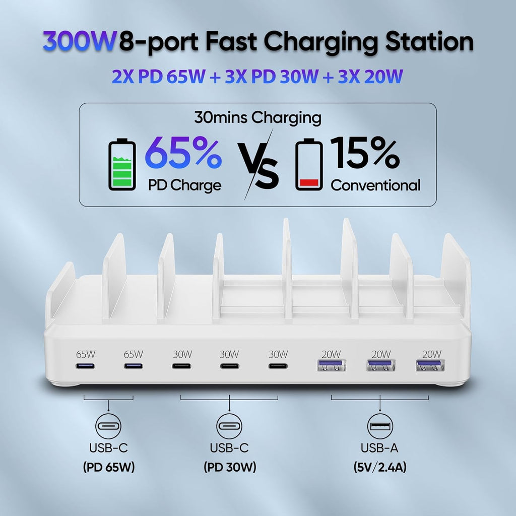 300W Charging Station for Multiple Devices, 8 Port Multi USB C Fast Charger Station Dock for MacBook iPhone 16/15/14/13/12 Samsung Pixel Series iPad, White (6 Mixed Short Cables Included)