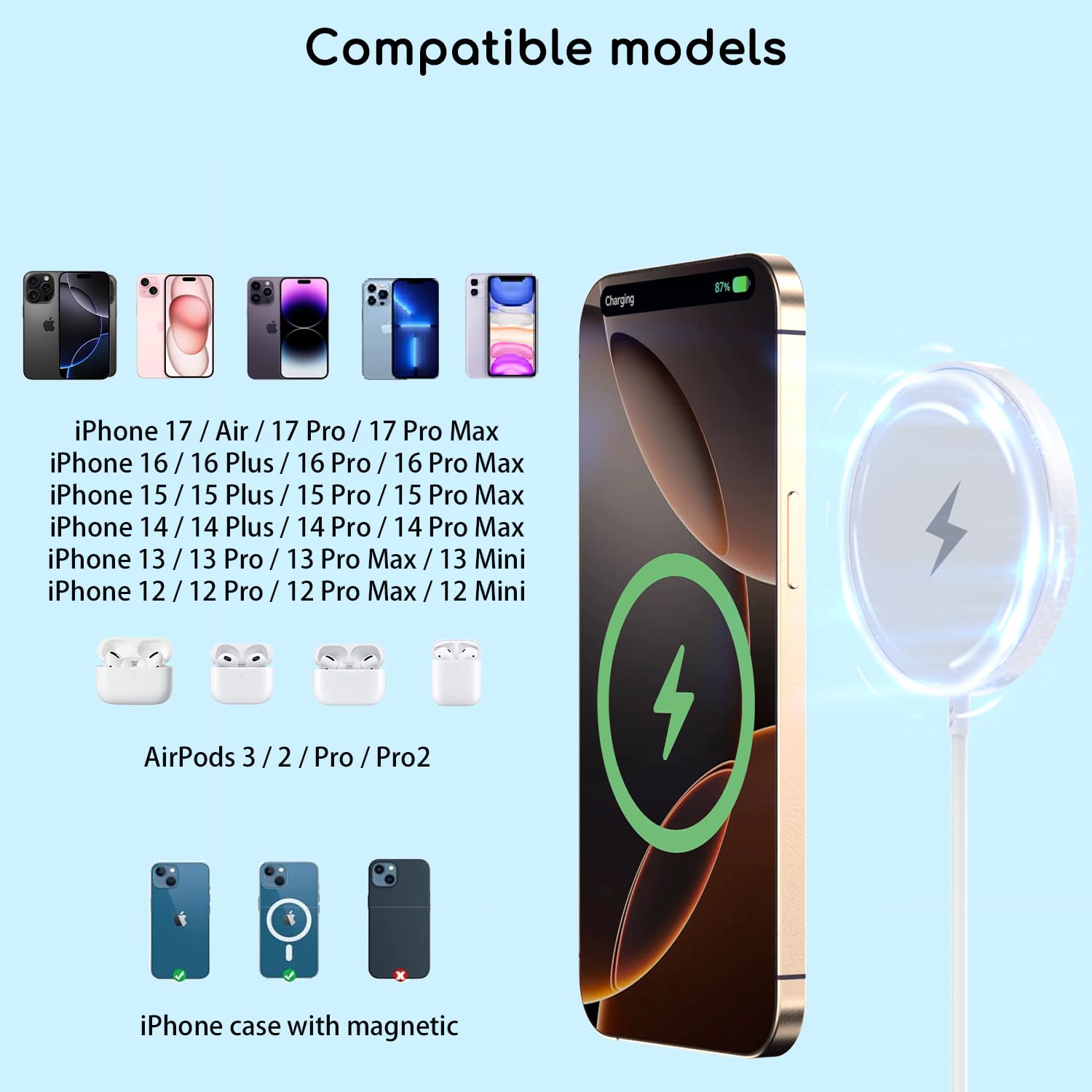 Magnetic Wireless Charger for iPhone, 2Pack 6FT [Apple MFi Certified]Mag-Safe Charger Cable Wireless Magnetic Charging Cord with USB C Fast Charging Block for iPhone Air/17/17 Pro/17 Promax/16E/16Plus