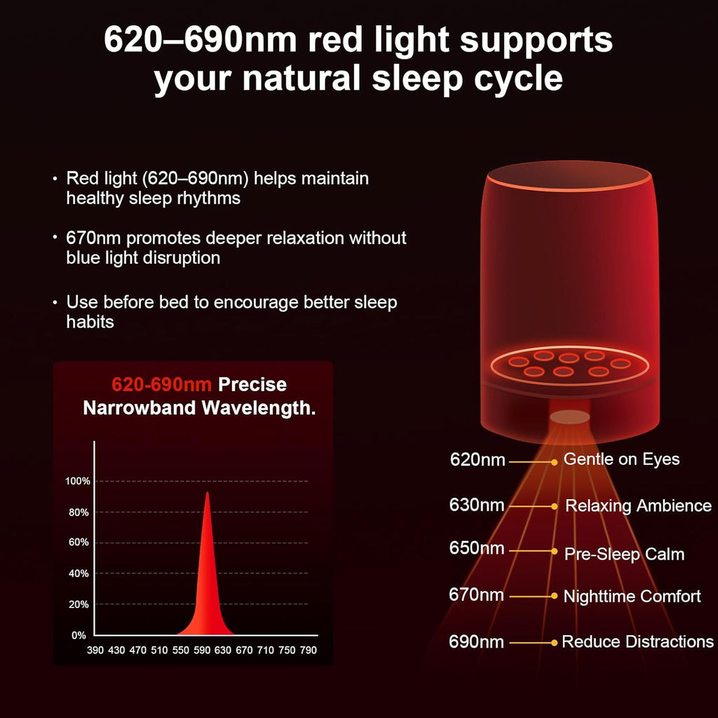 Red Light Sleep Sound Machine – Night Light for Bedroom with 5-Level Red Light Therapy (620–690nm), 32 White Noise & Nature Sounds, Smart App Control, Timer & Wake-Up Alarm Clock