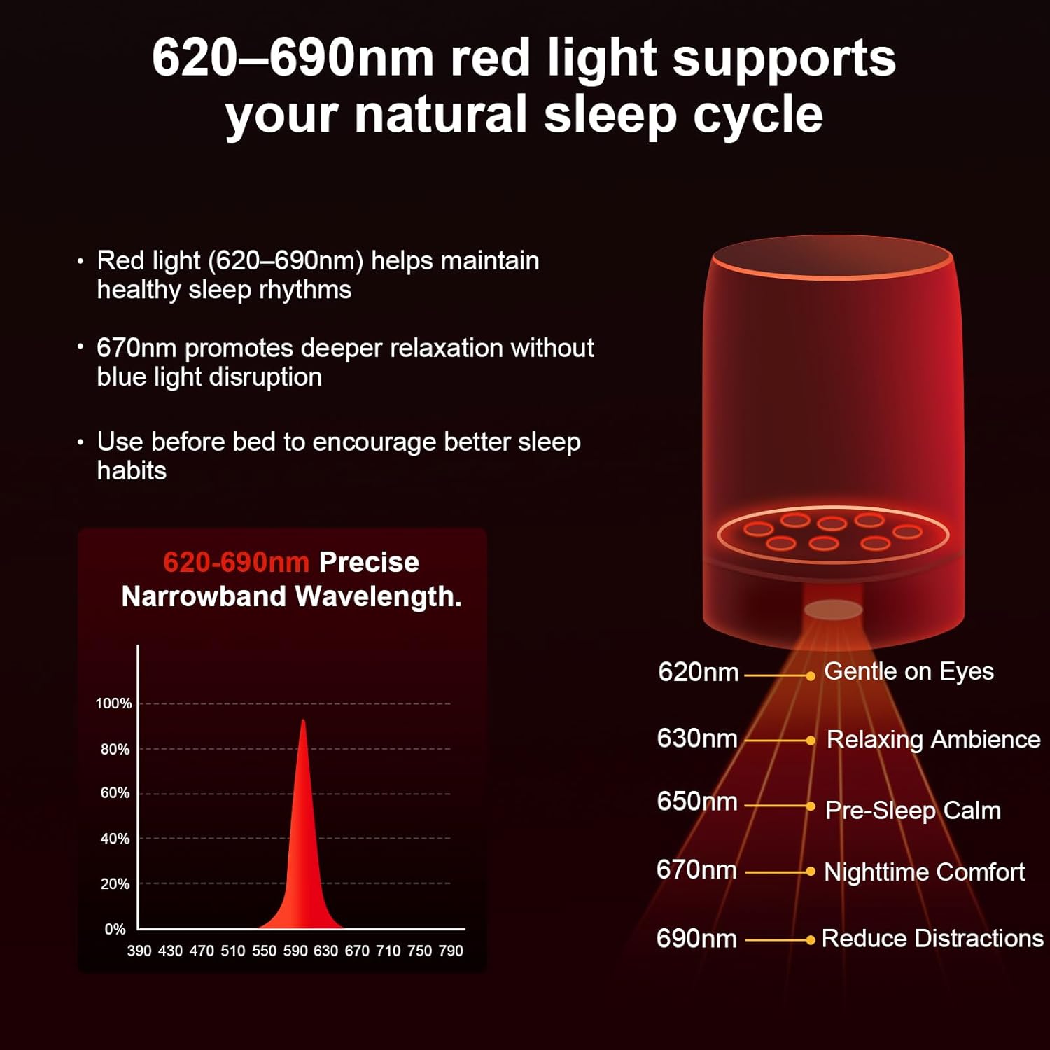 Red Light Sleep Sound Machine – Night Light for Bedroom with 5-Level Red Light Therapy (620–690nm), 32 White Noise & Nature Sounds, Smart App Control, Timer & Wake-Up Alarm Clock