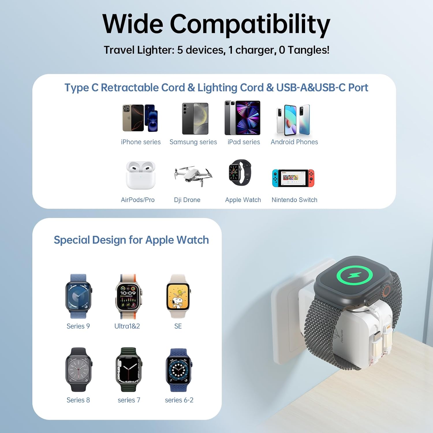 Apple Watch Charger Travel Essentials, 5 in 1 Travel Charging Station for Apple Devices, Retractable Wall Charger with 3*3.2ft Retractable Cables, Fast Charger Block for Apple Gear (White)