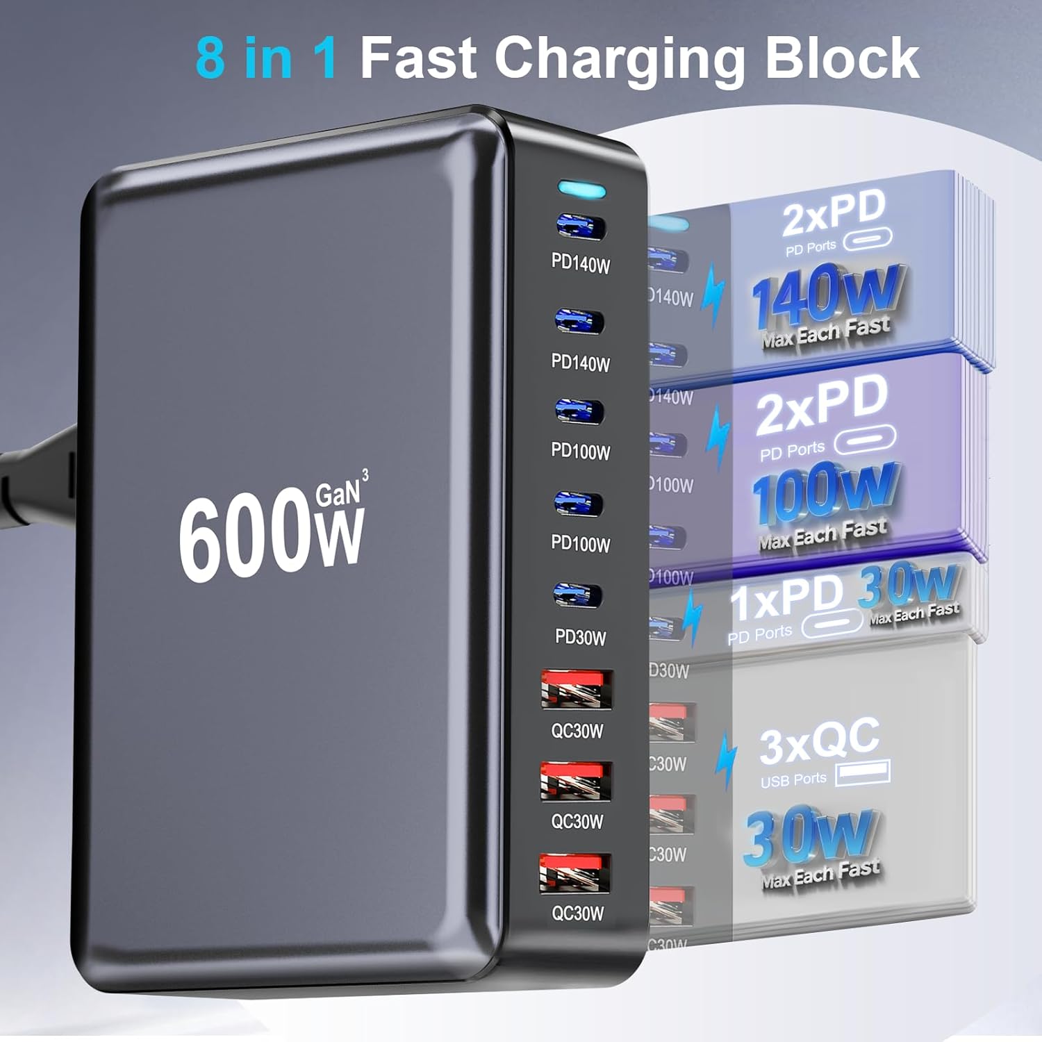 600W USB C Fast Charger Block, 8 Port USB Charging Station, GaN Ⅲ Pro Double 140W Port Charging Station for Multiple Devices,Laptop Wall Charger Compatible with DELL, MacBook,iPhone 17,Galaxy S24