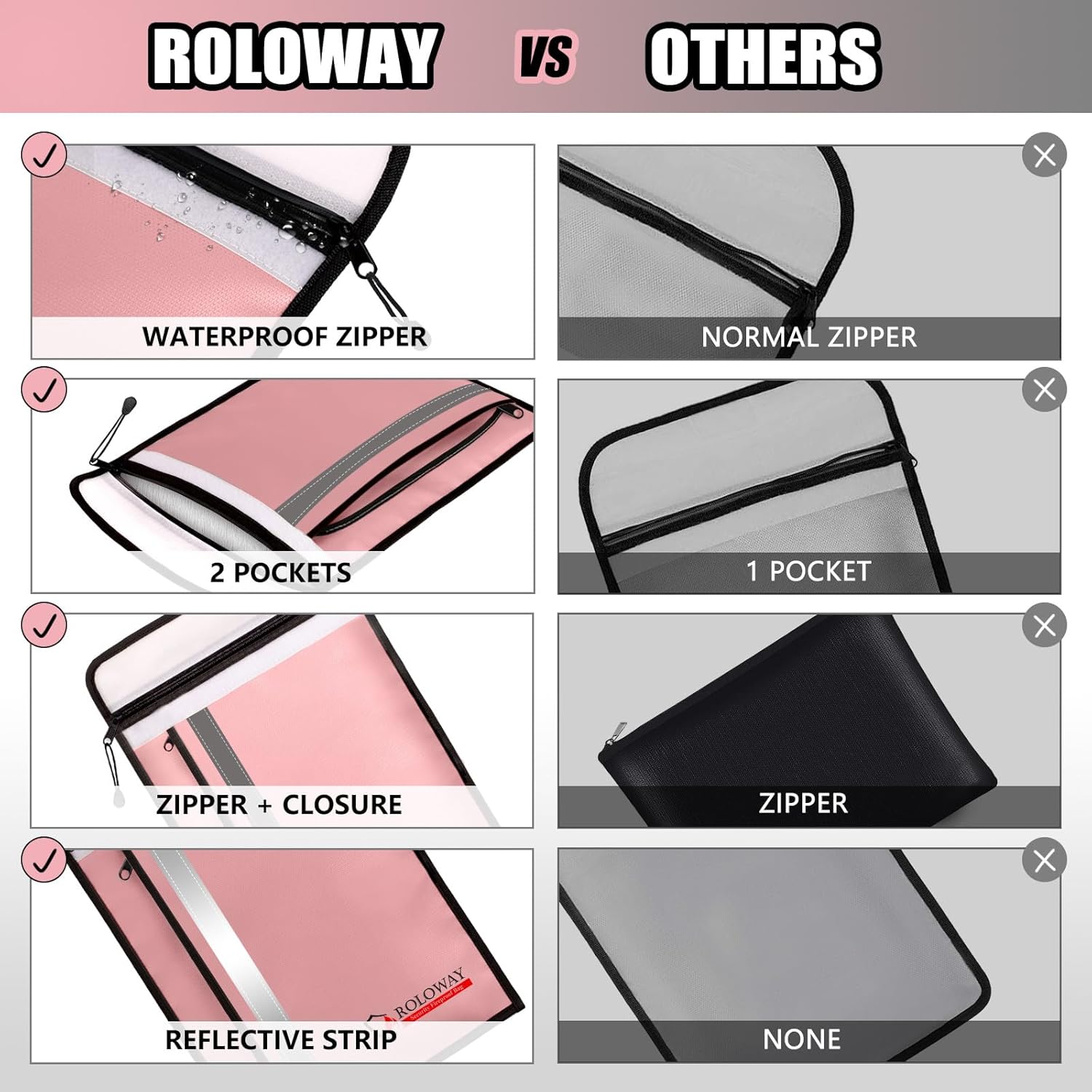 ROLOWAY Fireproof Document Bag (15.5 x 11.5 inch) with 2 Pockets and 5200℉ Aluminum Foil Layer, Fireproof Bag for Document Safe Fireproof Document Bag, Fireproof Money Bag (Pink)