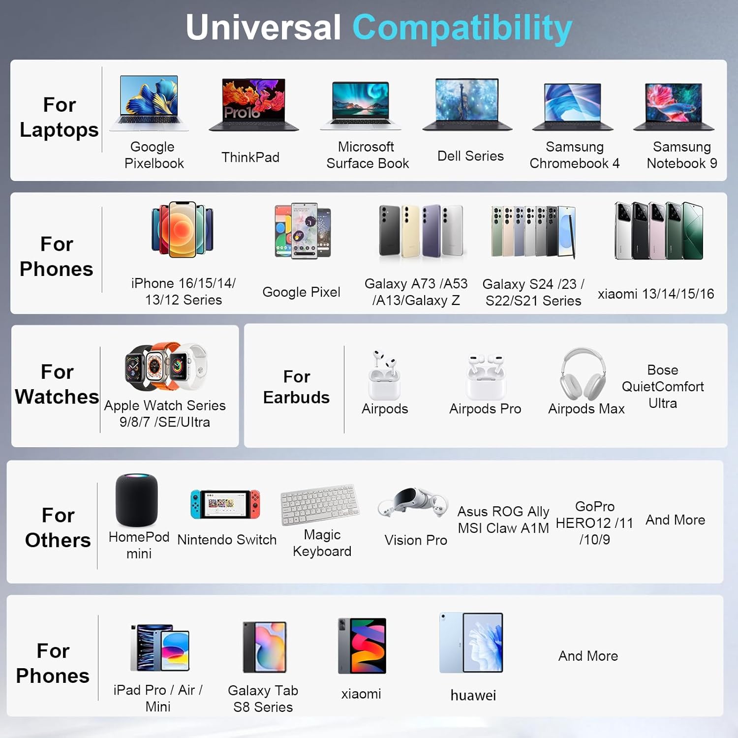 320W USB C Charger Block, 8-Port Fast USB Charging Station Hub PD 100W GaN Ⅲ Pro Charging Station for Multiple Devices, Laptop Charger Adapter Compatible with MacBook, DELL, iPad, iPhone, Samsung etc