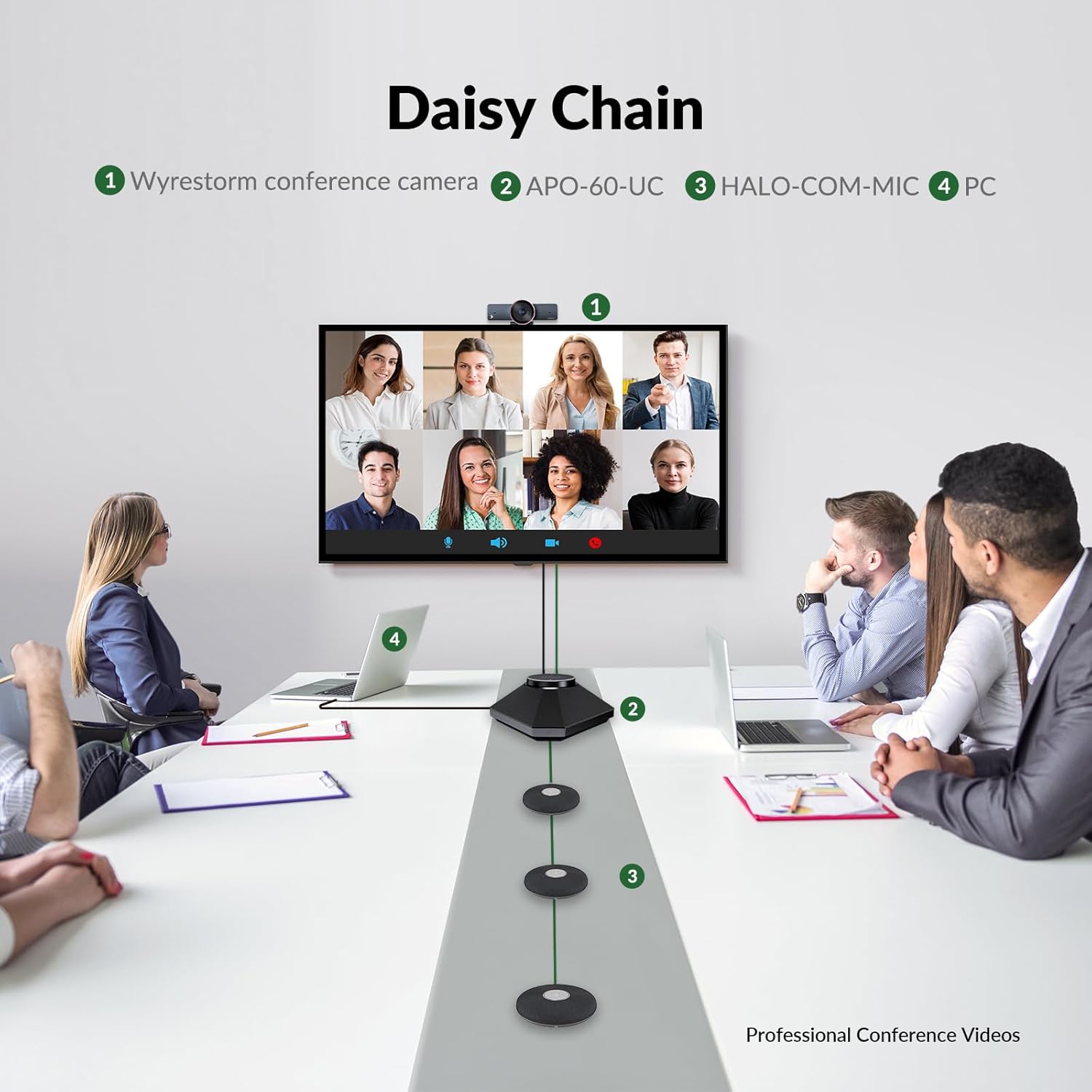 WYRESTORM Conference Speaker and Microphone, 360° Voice Pickup, AI Noise Reduction, USB/Bluetooth 10W Powerful Speakerphone w/Daisy Chain for 20 People Large Call Meeting for Zoom Teams