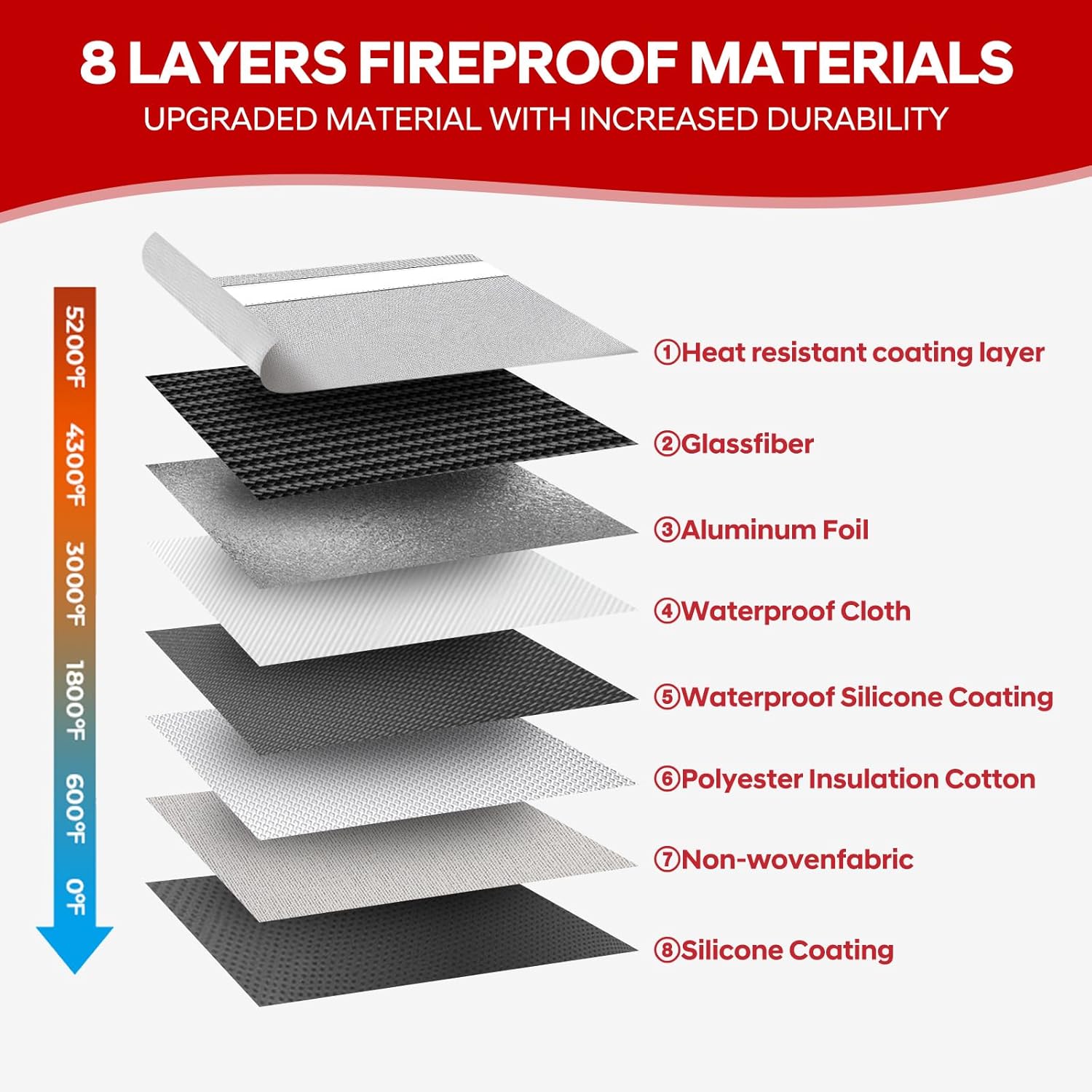 Fire Proof Bag For Documents,5200°F Heat Insulated Fire Proof Pouch with Soft Leather Hand Strap,13.9x10.6 Inch Fireproof Money Bag for Cash/Documents/Valuables(Silvery)