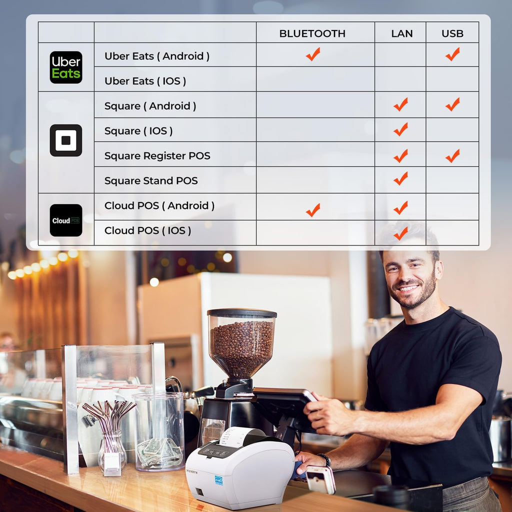 MUNBYN Bluetooth Thermal Receipt Printer P047, 80mm POS Printer, Thermal Printer with USB Serial Ethernet, Bluetooth, Support Android Windows PC iOS(Do Not Support Paypal Doordash Grubhub Vagaro)White