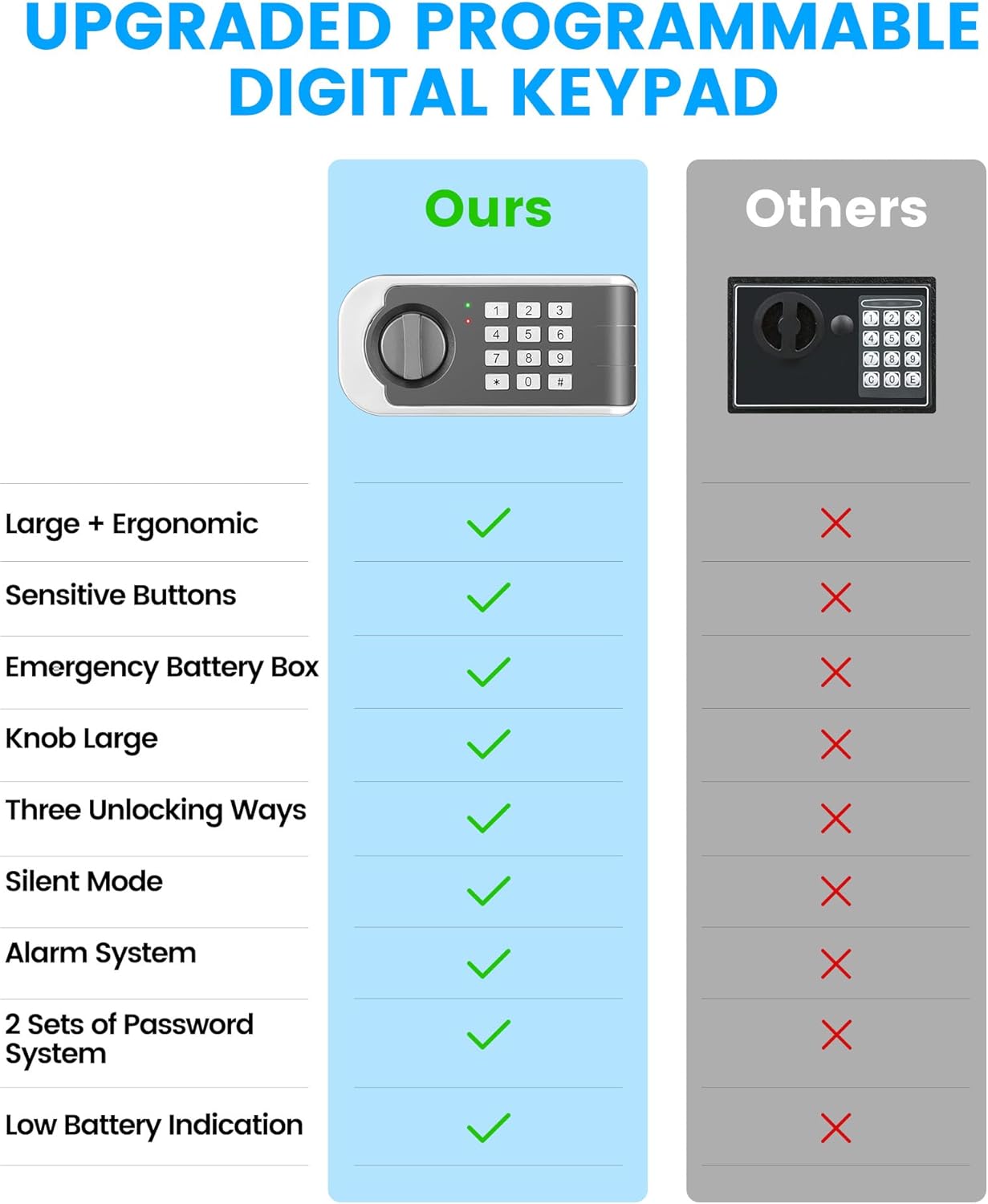 [UPGRADED] Small Safe Box for Home, 0.30 Cuft Mini Safes with Fireproof Waterproof Bag, Digital Money Safe with Programmable Keypad Spare Keys, Security Cash Box for Money Valuables