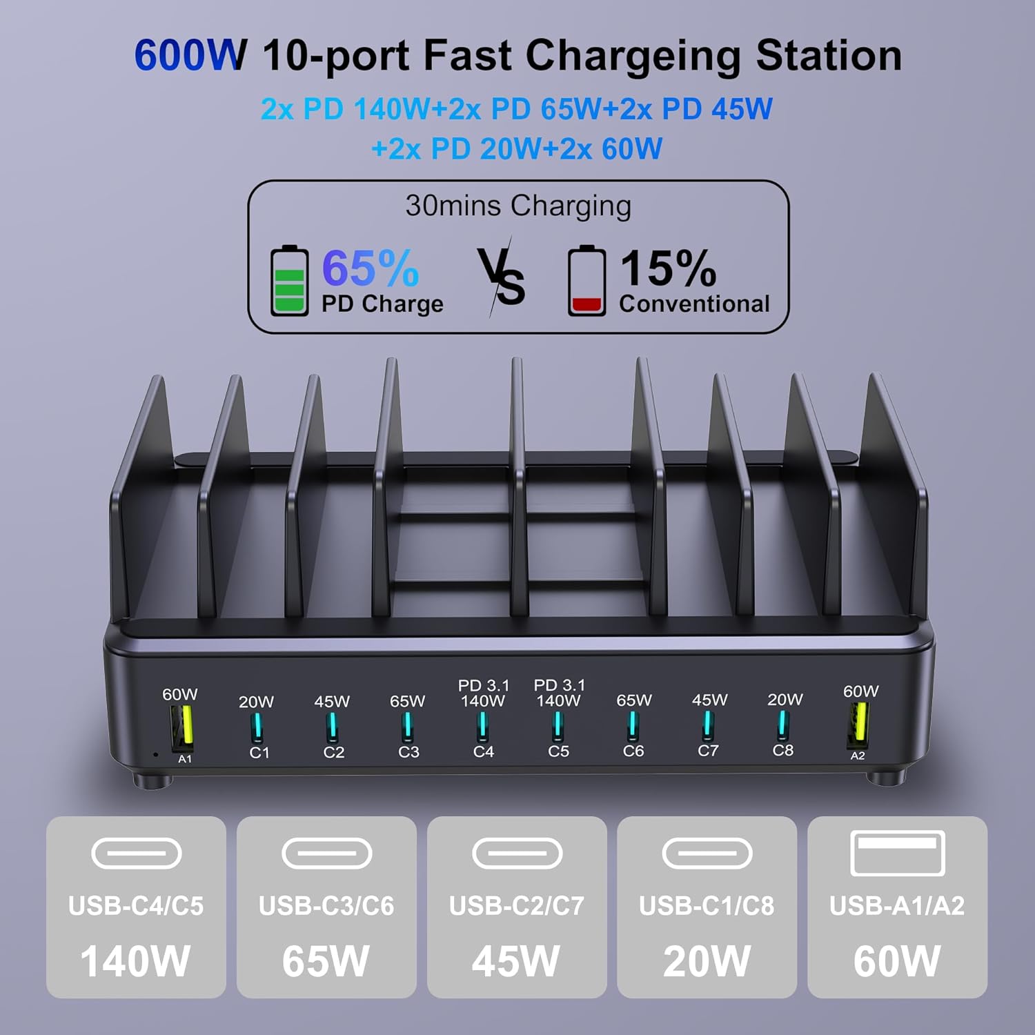 Aftertop 600W USB C Charging Station for Multiple Devices, 10 Ports PD3.1 140W PPS 45W QC60W Fast Charging Block for MacBook Pro Laptop, iPad, iPhone 16 15 Pro Max, Galaxy S24/S23 Ultra etc