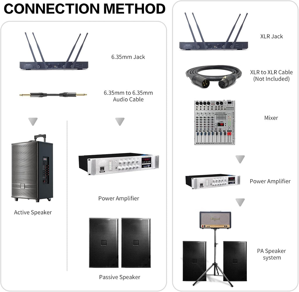 Profession Wireless Microphone System, UHF Handheld Dual Cordless Mic True Diversity Metal Microphones Set, 700ft Range, 2x100 Channels, Auto Scan, Mics for Stage/Studio/Singing/Church