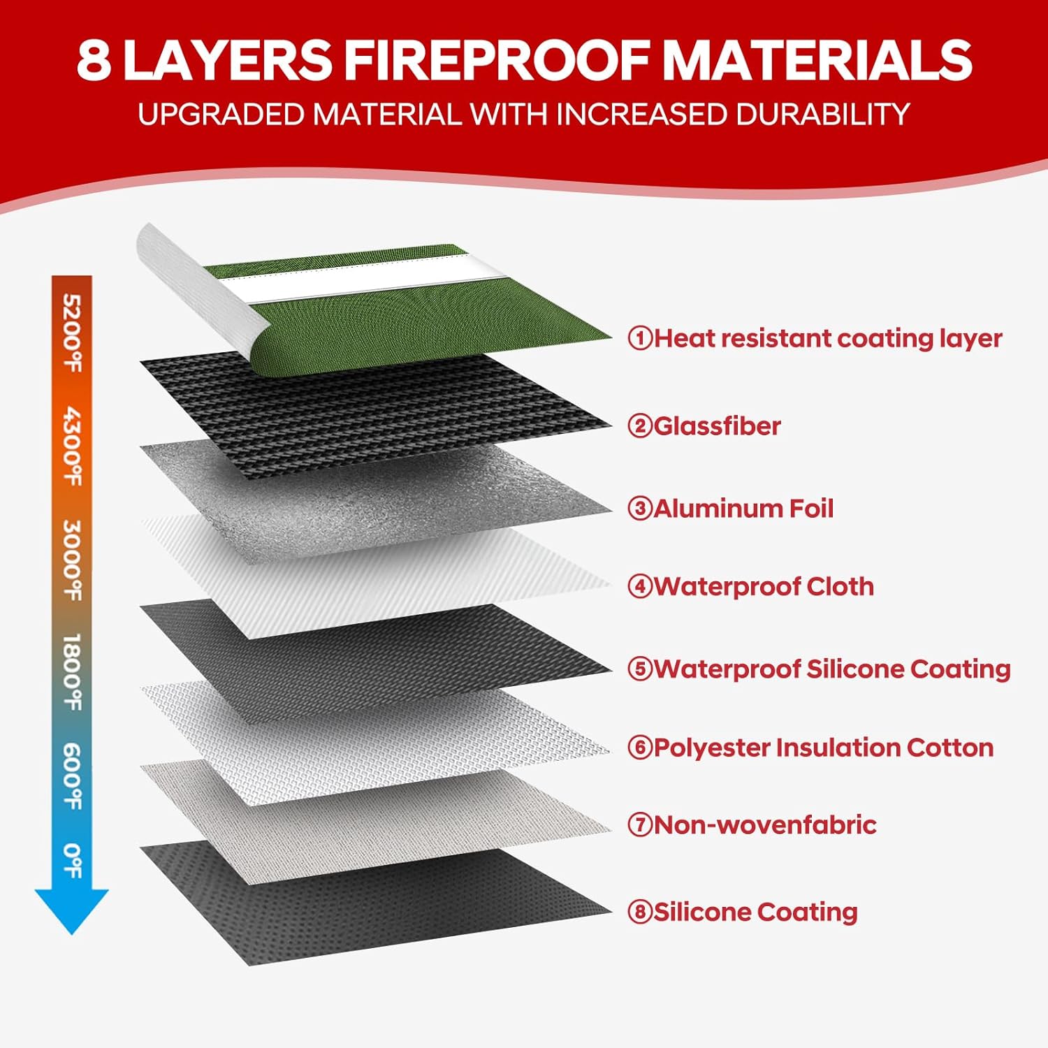 Upgraded 5200°F Heat Insulated Fireproof Money Bag with 8 Layers of Protective Material,13.9”x10.6” Fire Proof Bag for Documents with Zipper,Fireproof Pouch for Cash,Jewelry(Green)