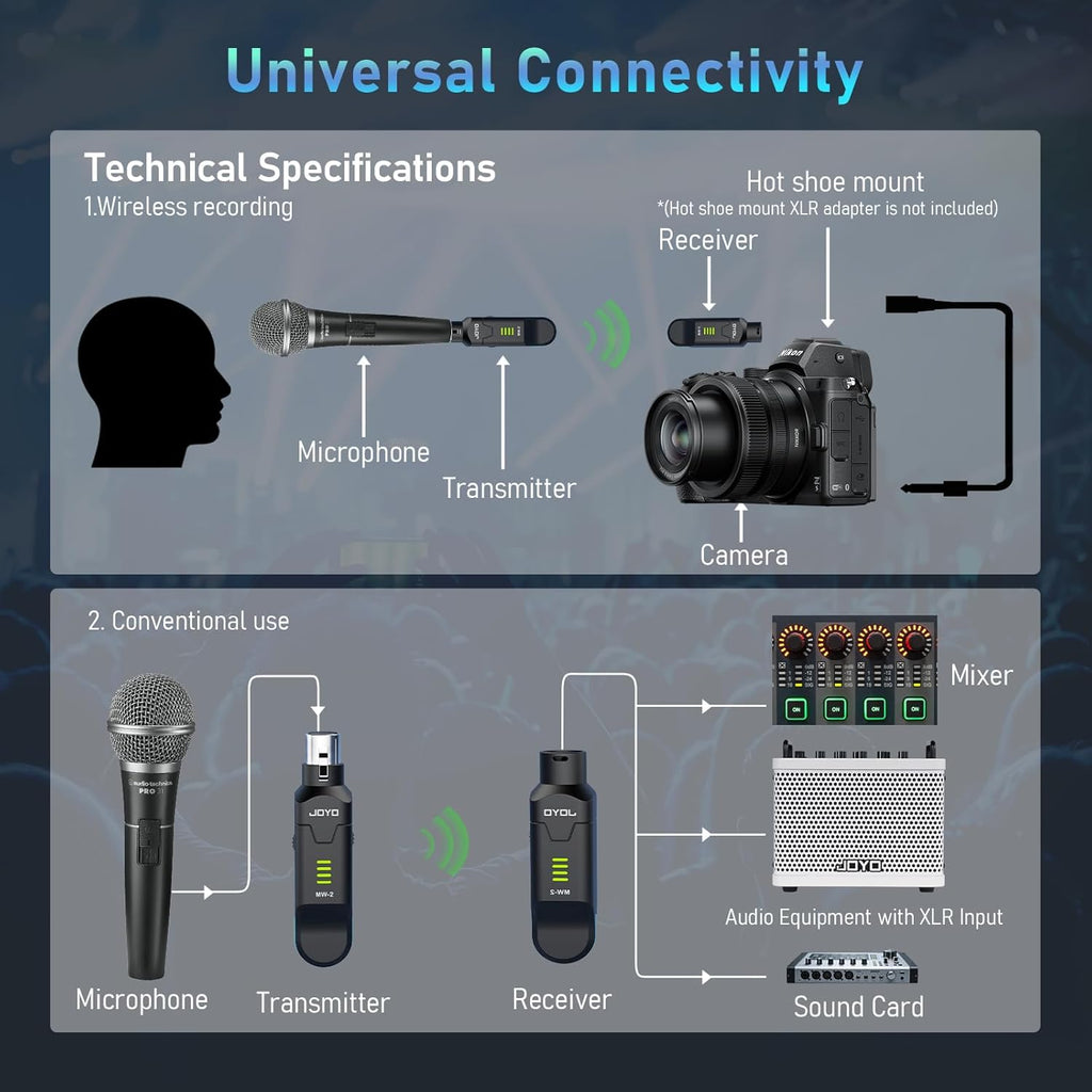 JOYO 2.4GHz Wireless Microphone System 4-Channel XLR Transmitter & Receiver Dynamic/Phantom-Powered Condenser Mics Adapter for PA Systems, Live Sound, Audio Mixer, Church, Studio (MW-2)