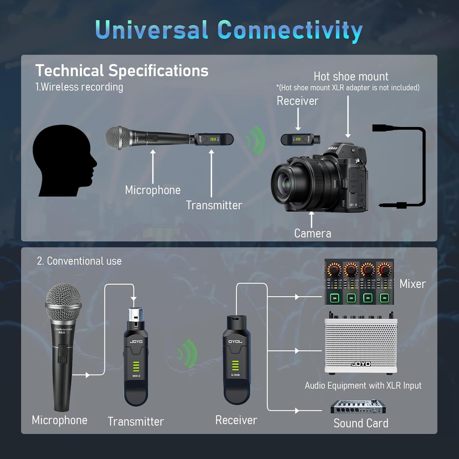 JOYO 2.4GHz Wireless Microphone System 4-Channel XLR Transmitter & Receiver Dynamic/Phantom-Powered Condenser Mics Adapter for PA Systems, Live Sound, Audio Mixer, Church, Studio (MW-2)