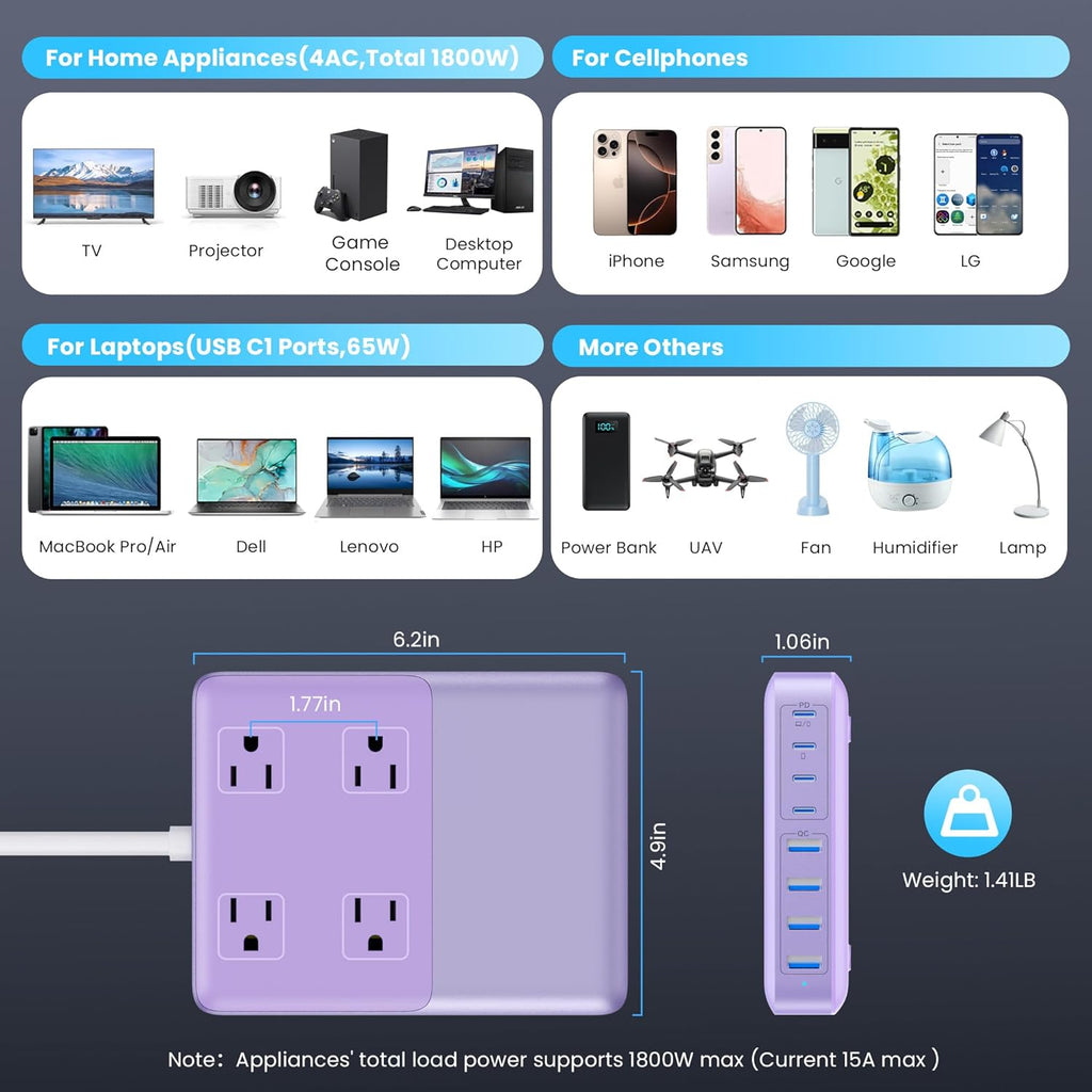 12-in-1 Charging Station USB C Power Strip with 5ft Cord,200W GaN IV USB C Charger Block,4 AC Outlets,4 USB-A,4 USB-C for MacBook,iPhone 16/15/14,Fast Charging Desktop Charger for Office (Purple)