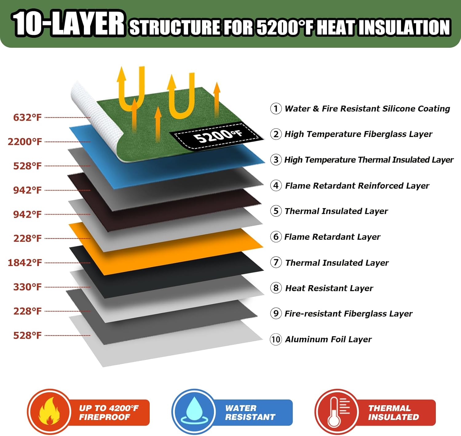 ROLOWAY Fireproof Document Bag (15.5 x 11.5 inch) with 2 Pockets and 5200℉ Aluminum Foil Layer, Fireproof Bag for Document Safe (Green)