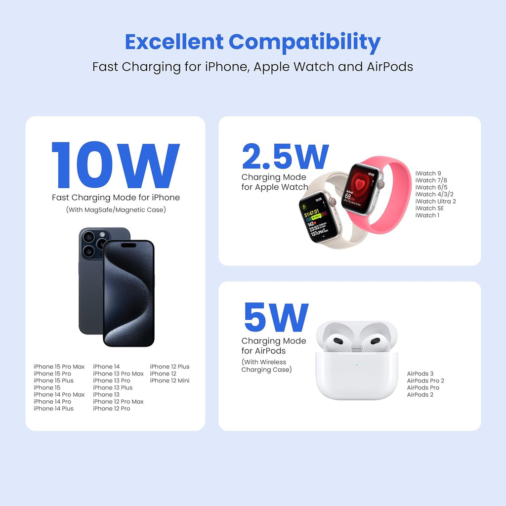 3-in-1 Foldable Magnetic Wireless Fast Charger – Travel Charging Pad Compatible with iPhone 12–16 Series, Samsung Galaxy Series, Huawei, Apple Watch, AirPods & Other Qi-Enabled Devices