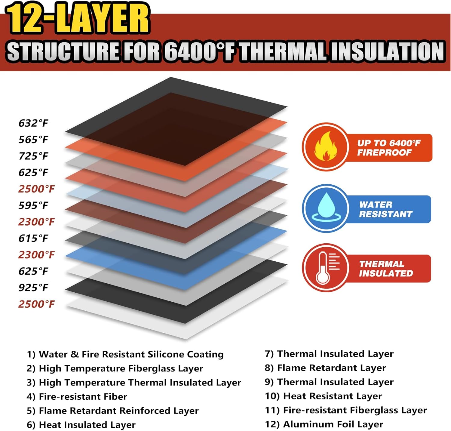 ROLOWAY Upgraded Fireproof Document Bag (14.5 x 11.5 inch) with 6400℉ Aluminum Foil Layer, Fireproof Safe Bag for Documents with Front Pocket and Reflective Strip