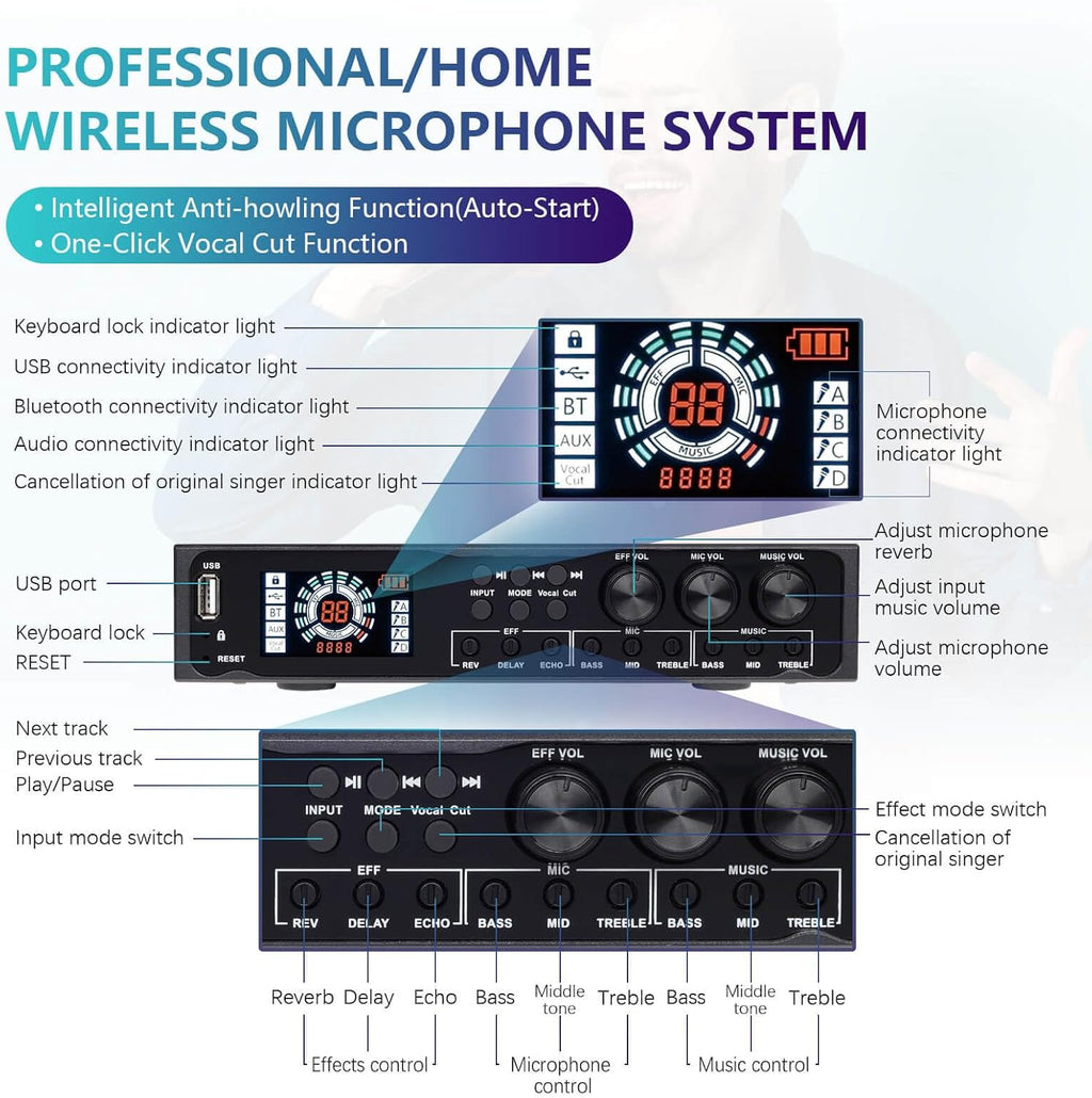 Pro 4 Channel Wireless Microphone System Rechargeable & Pre Effector, UHF Metal Handheld Cordless Mics with LCD Display, Vocal Cut, Bluetooth, USB Port, XLR, 1/4, Optical, RCA Input/Output
