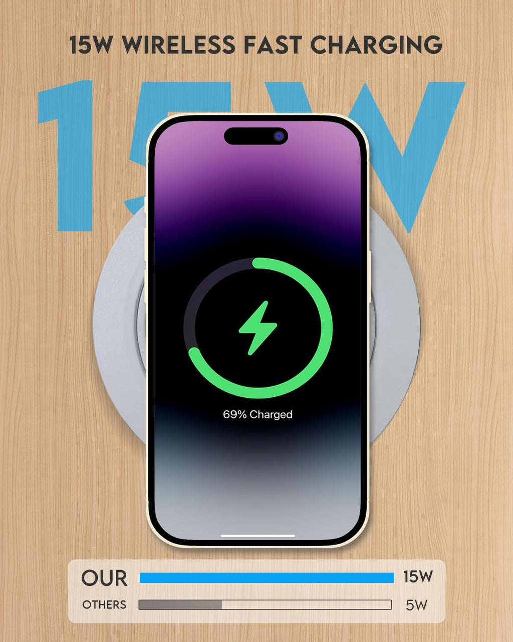 Desktop Charger, Pop up 15W Fast Retractable Desktop Charger, Invisible Charging Station with USB A and Type C Ports, Recessed Desktop Charging for Desk, Furniture - White (White)