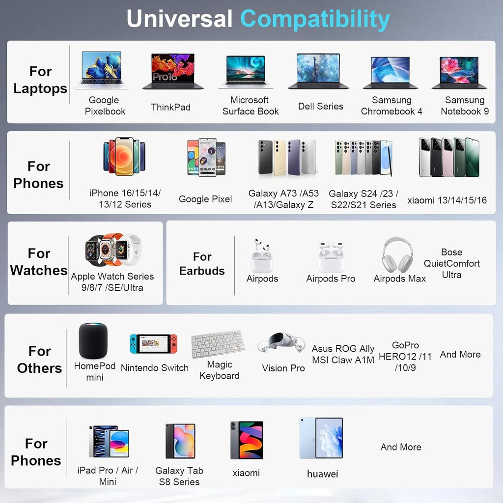 500W USB C Charger Block, 8-Port Fast USB Charging Station Dual PD 100W GaN Ⅲ Pro Charging Station For Multiple Devices, Laptop Charger Adapter Compatible with MacBook, DELL, iPad, iPhone, Samsung etc