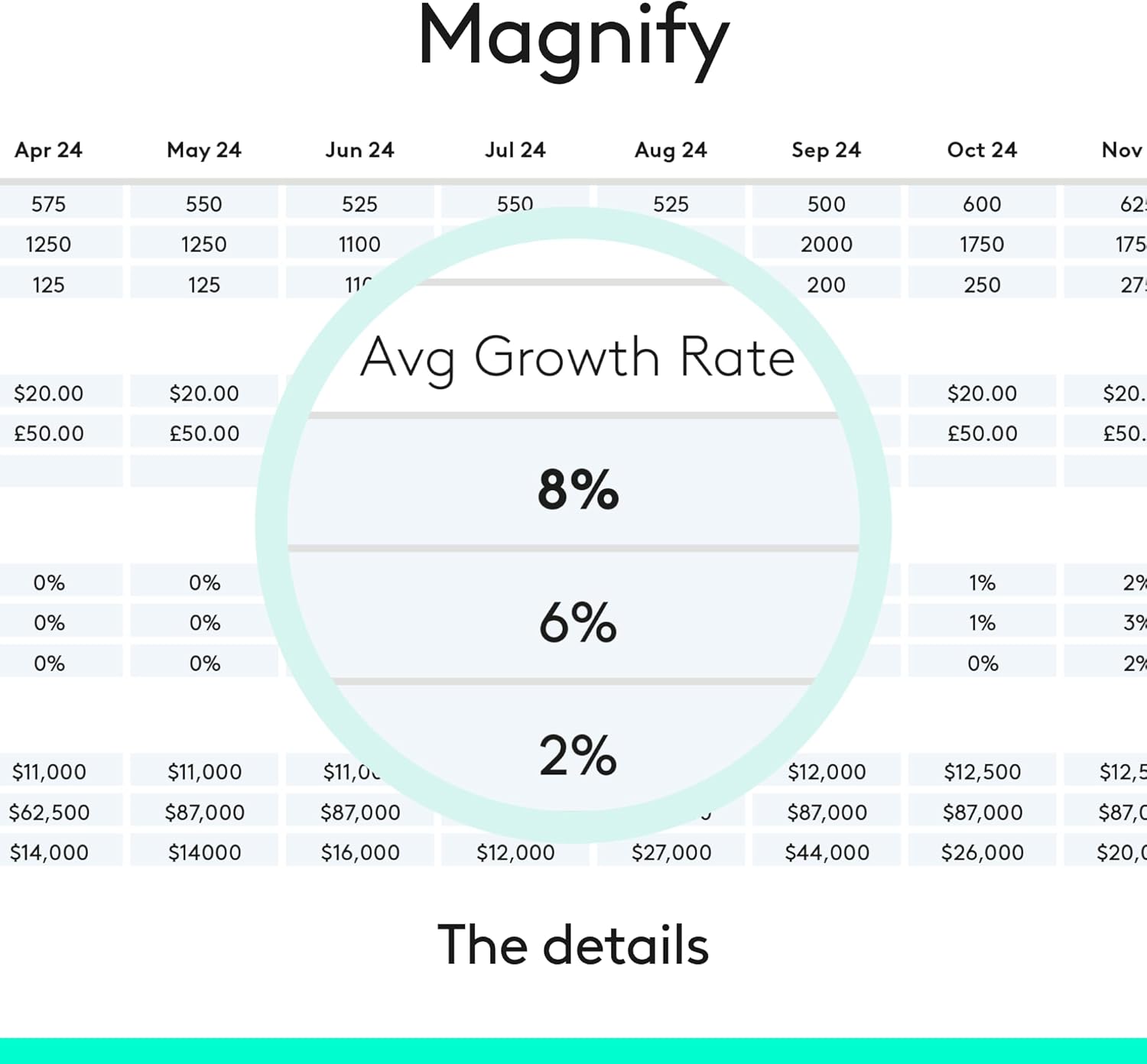 Logitech Spotlight Presentation Remote - Universal Wireless Presentation Clicker with Laser Pointer, Advanced Digital Highlighting, Bluetooth, 30 m Range and Quick Charging - Black